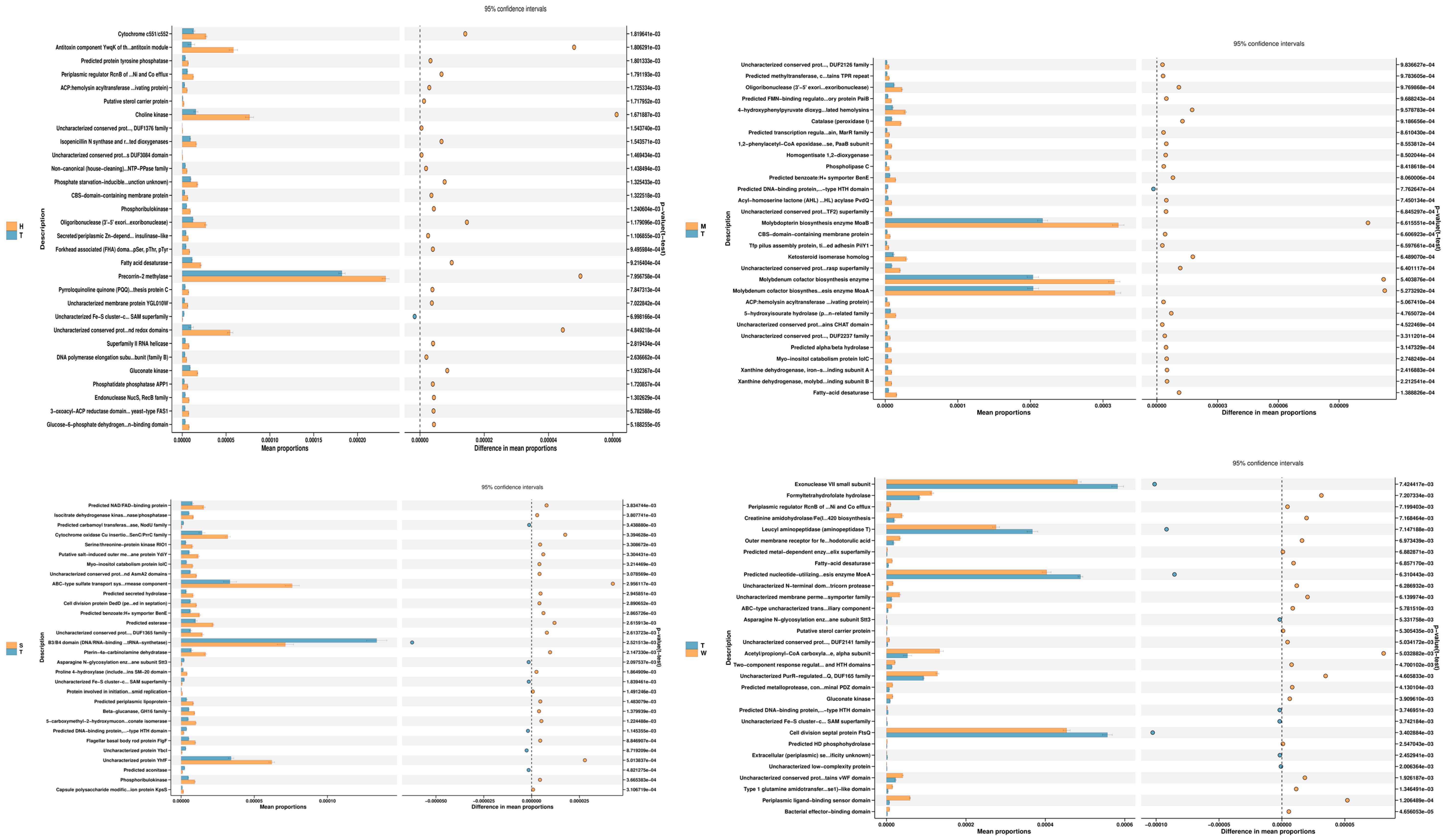 Toxics 13 00640 g006
