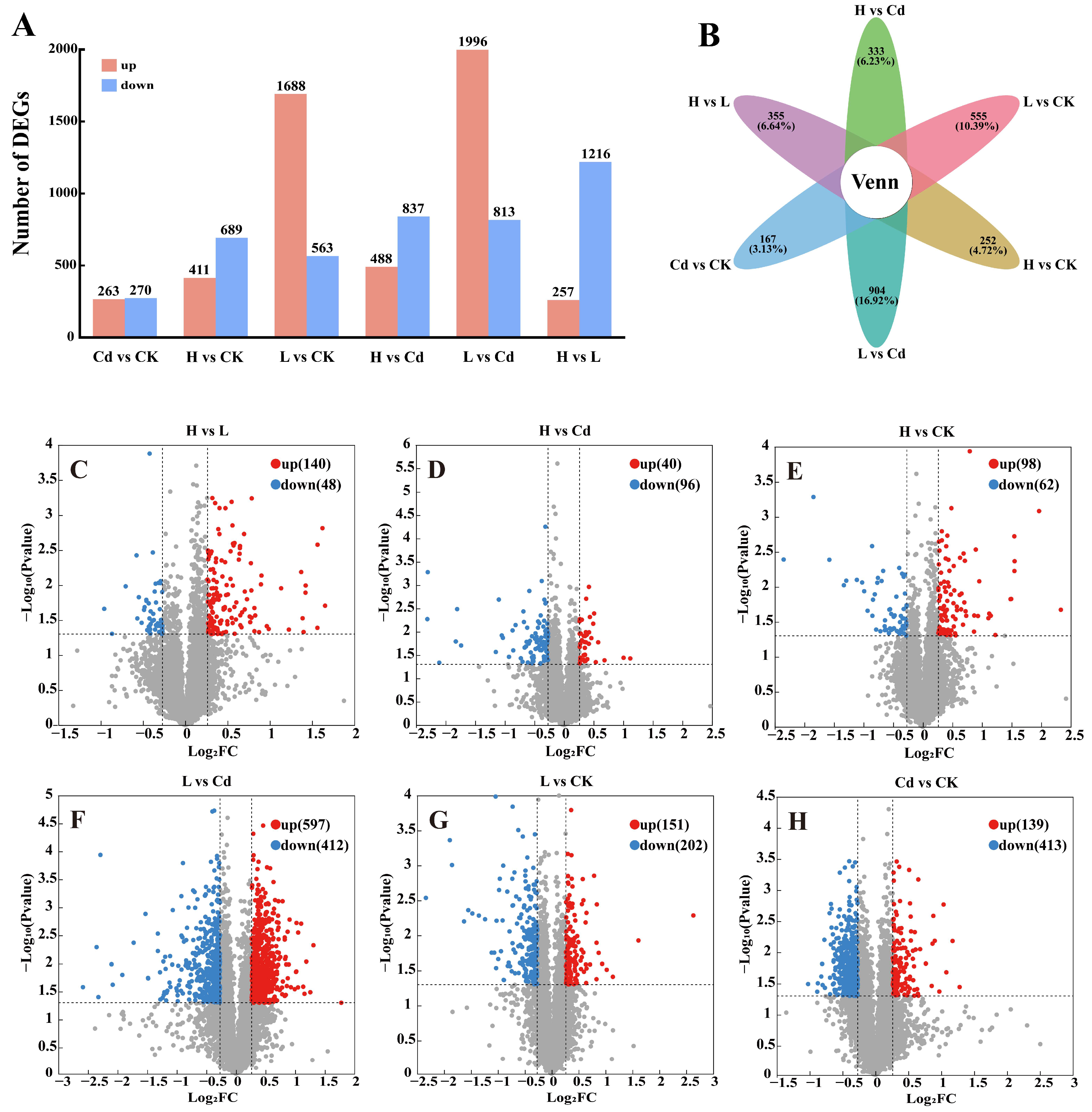 Toxics 13 00642 g003