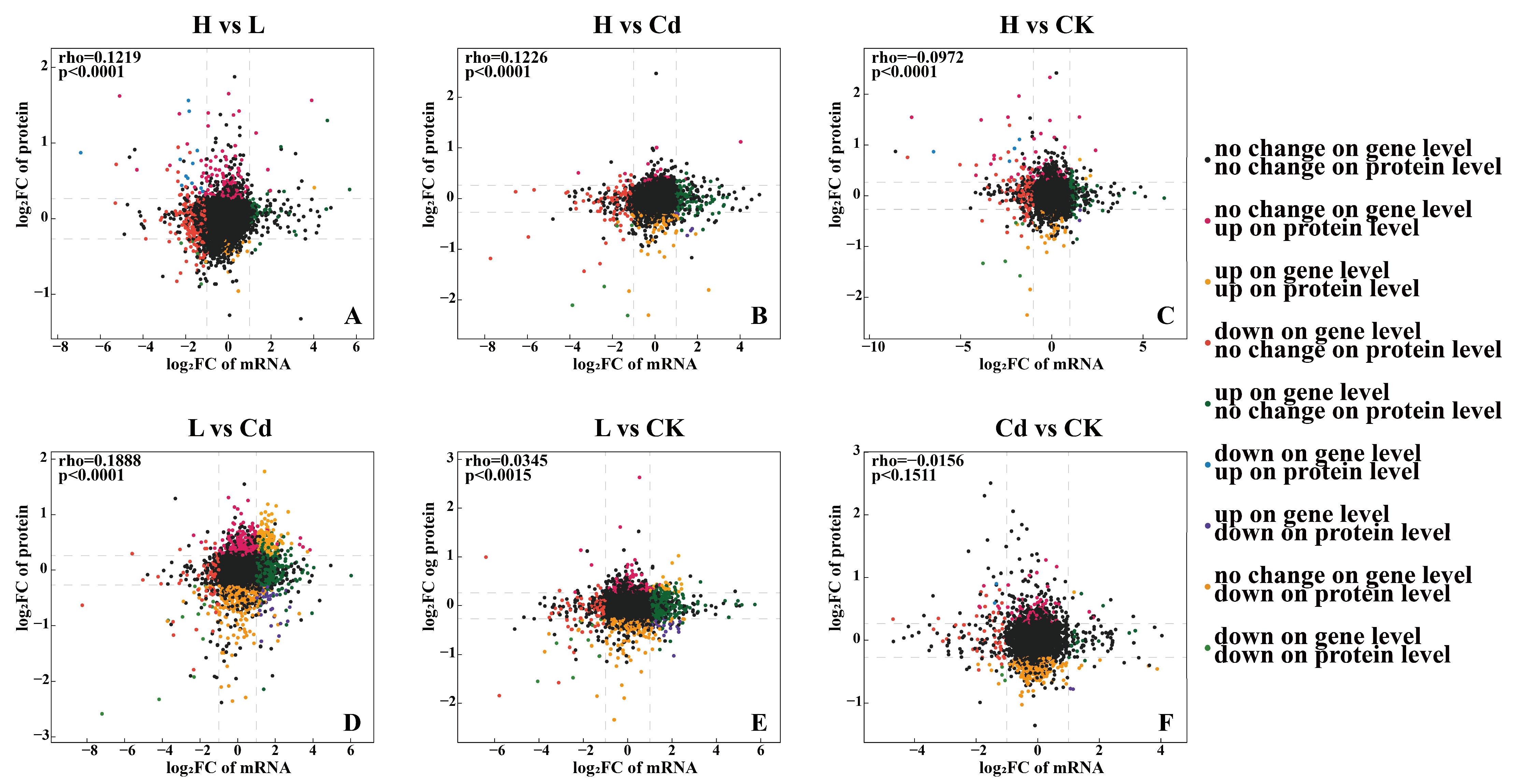 Toxics 13 00642 g007