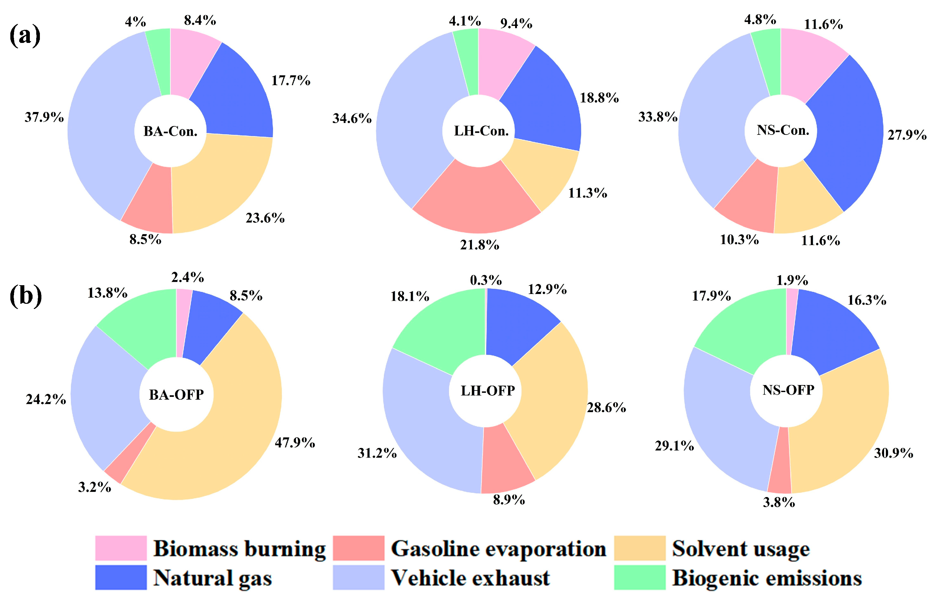 Toxics 13 00643 g003