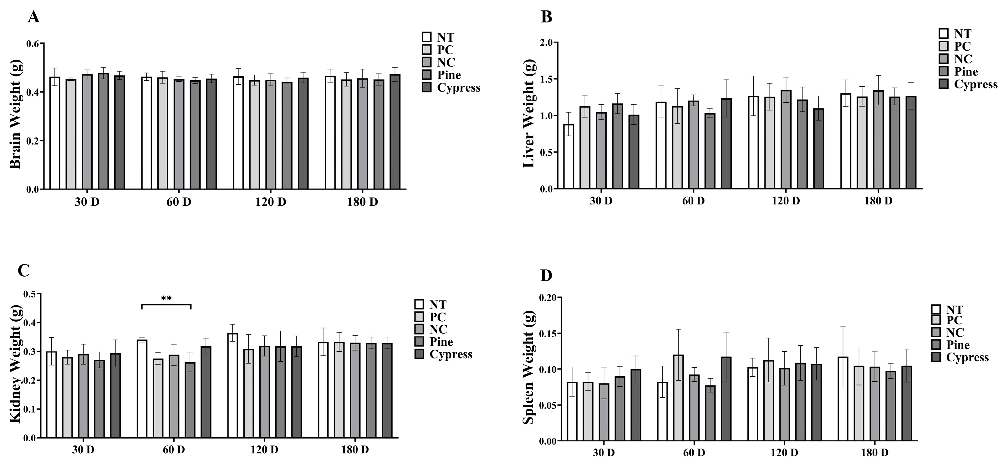 Toxics 13 00650 g002
