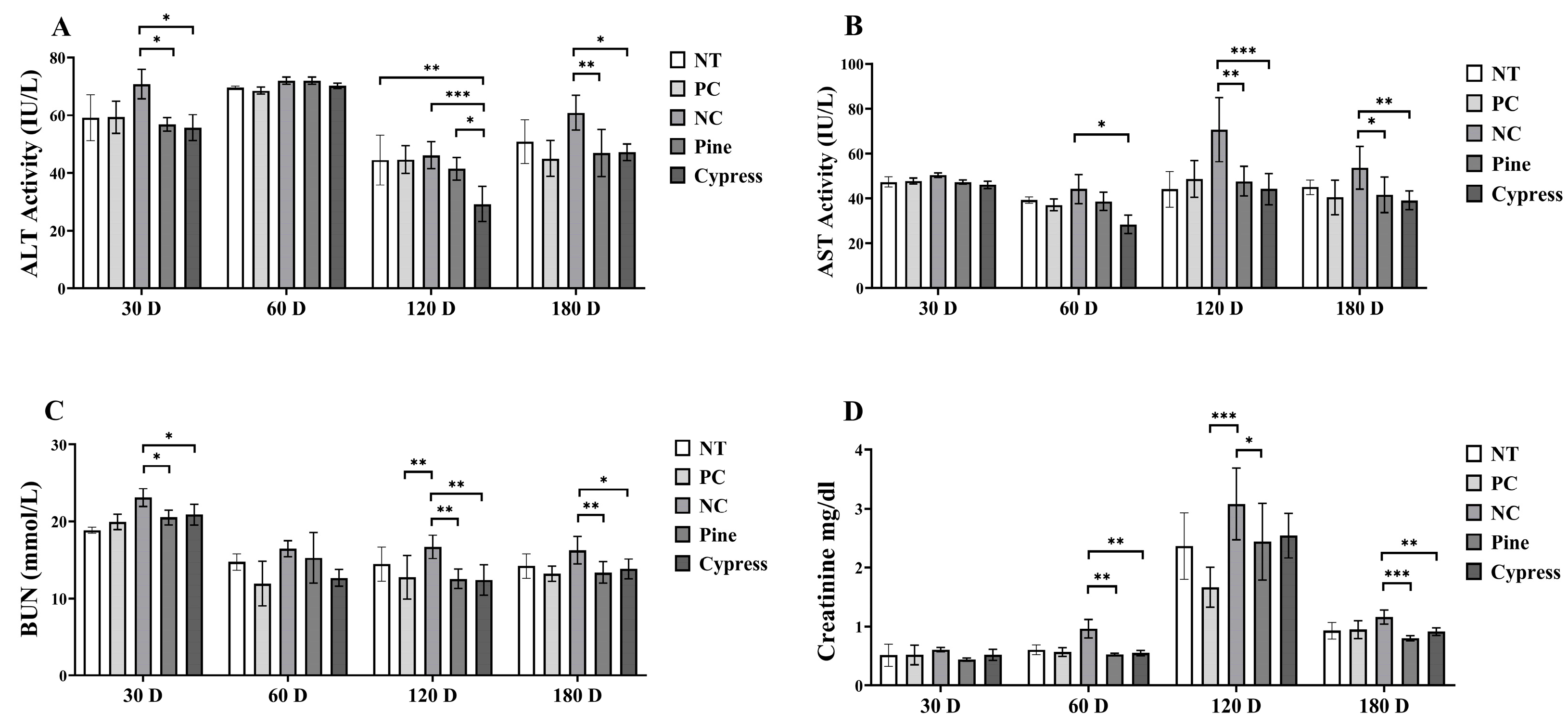 Toxics 13 00650 g006
