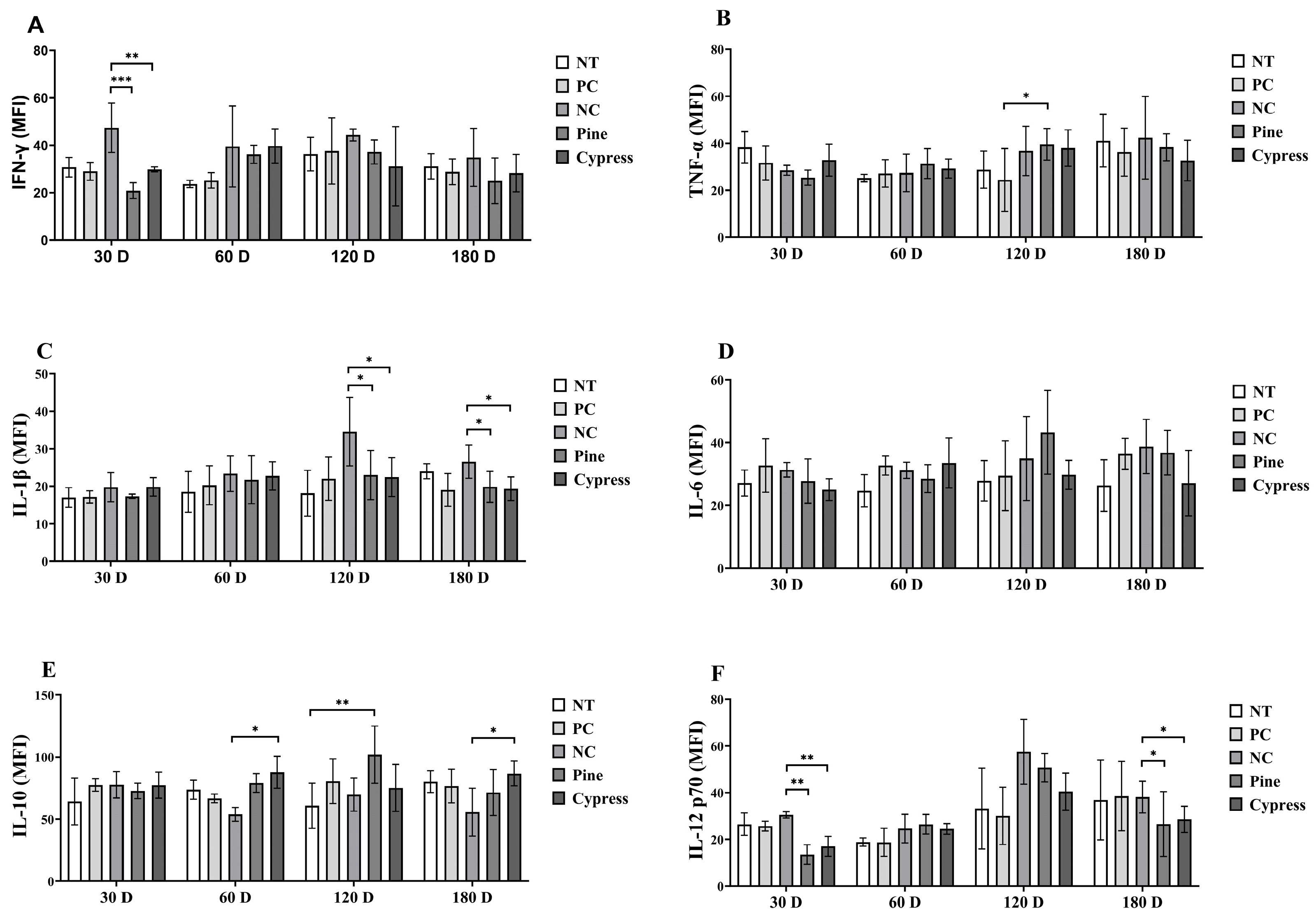 Toxics 13 00650 g007