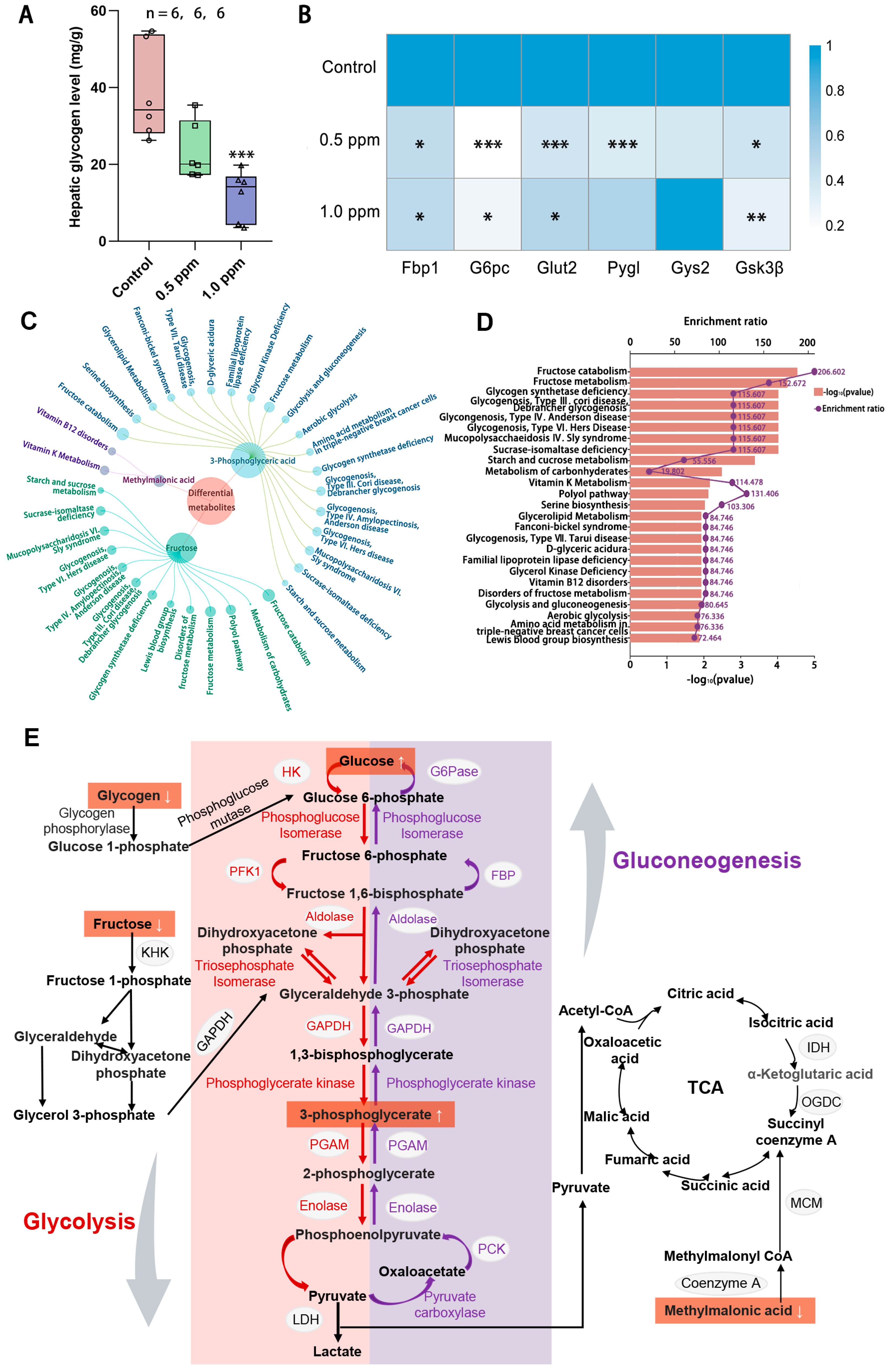 Toxics 13 00652 g004
