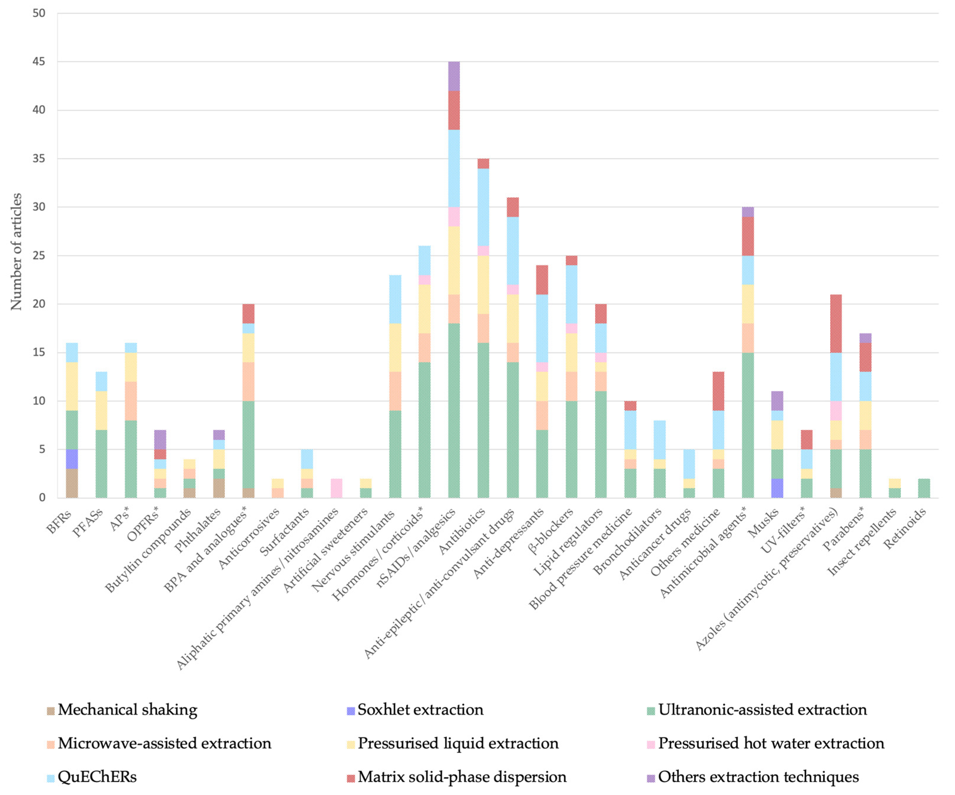 Toxics 13 00661 g002