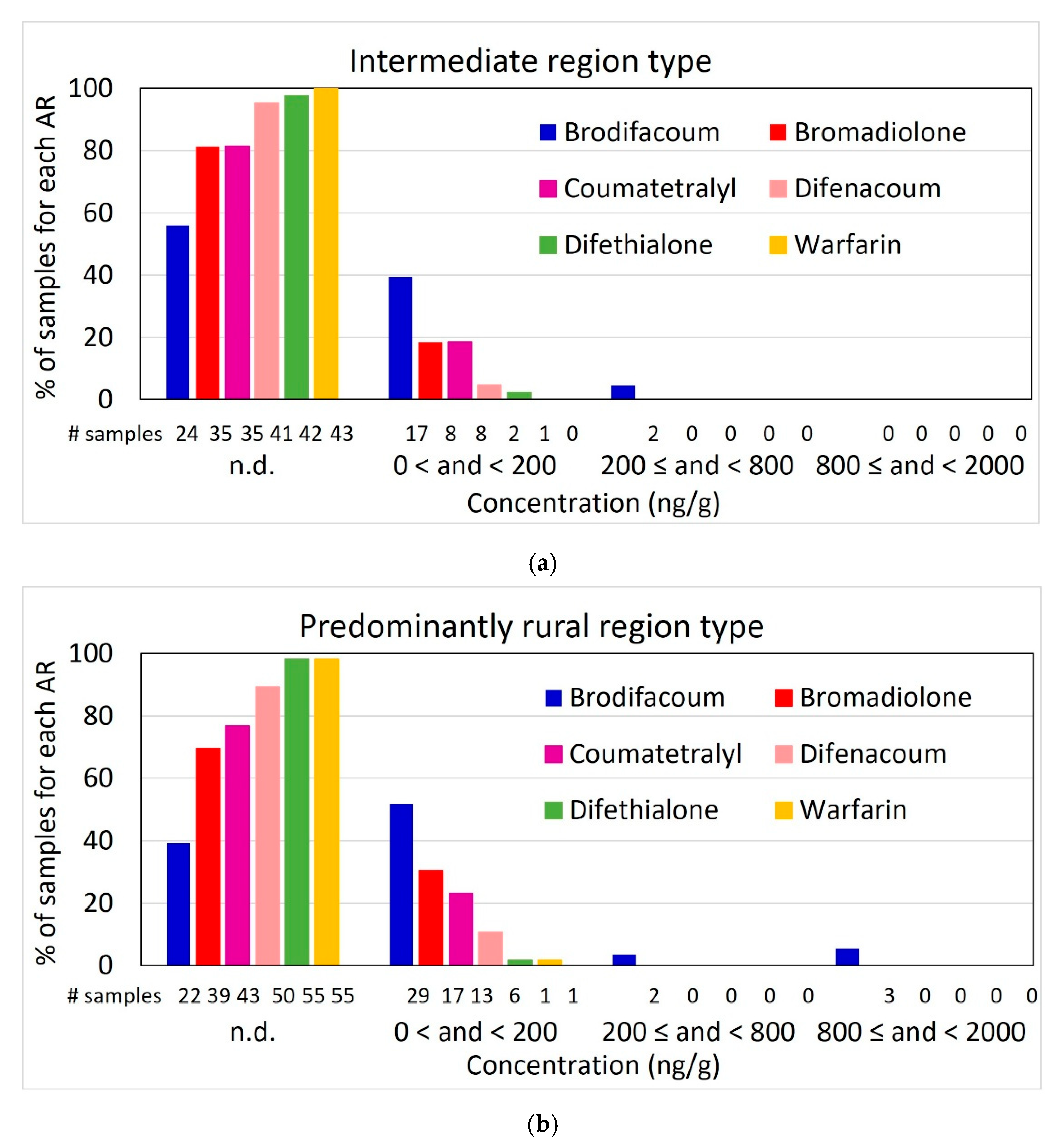 Toxics 13 00663 g005 Toxics 13 00663 g005