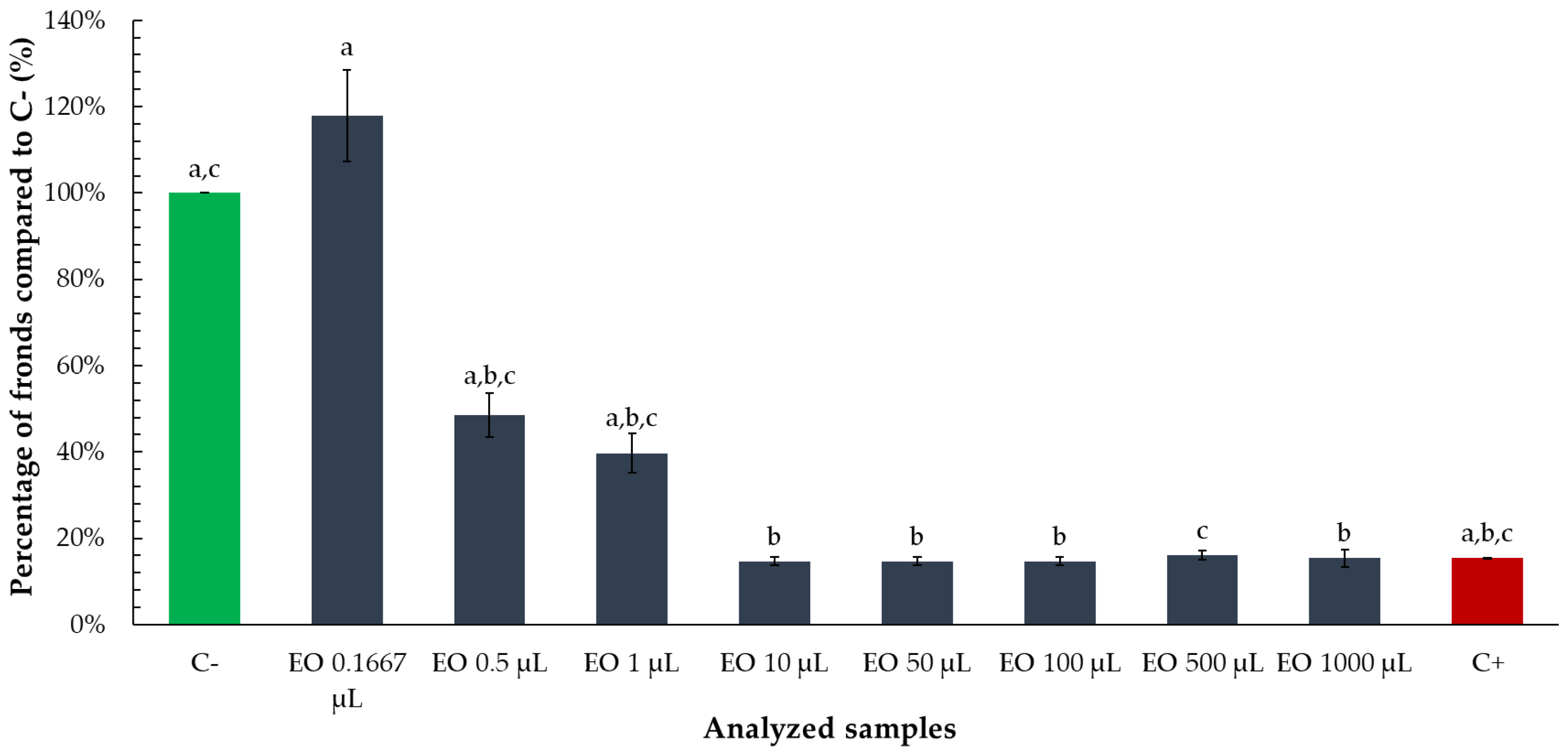 Toxics 13 00668 g005 Toxics 13 00668 g005