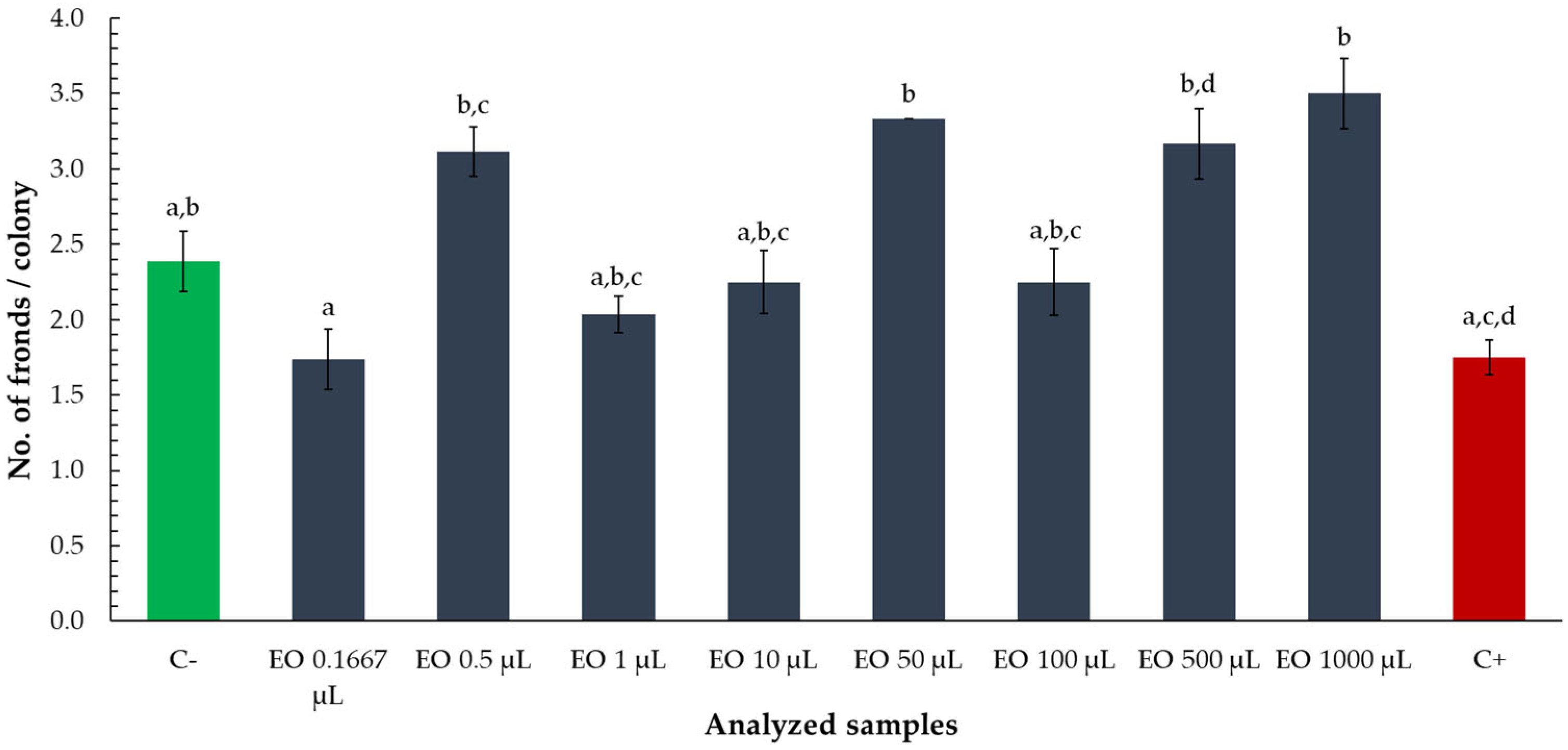 Toxics 13 00668 g006 Toxics 13 00668 g006