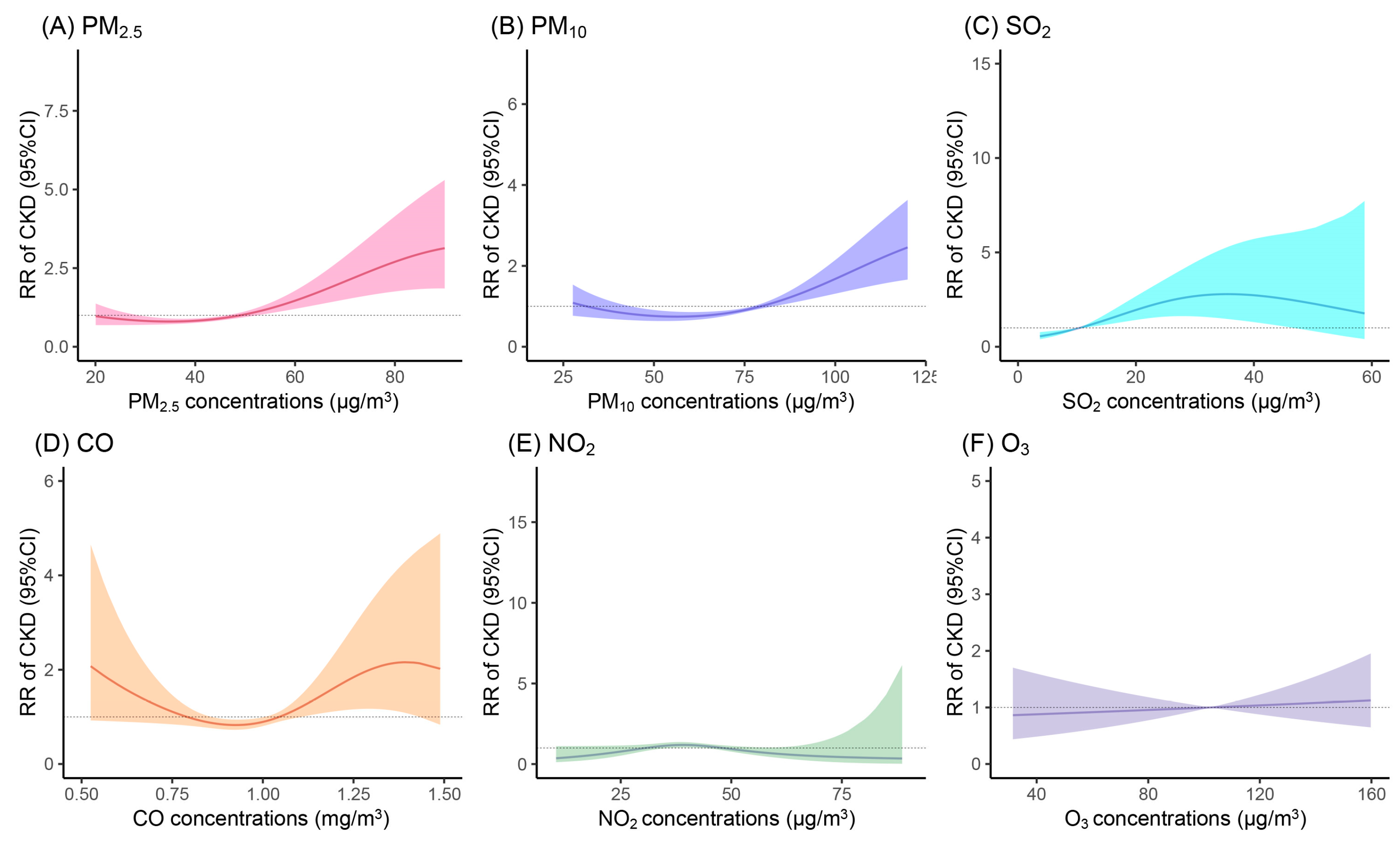 Toxics 13 00669 g002