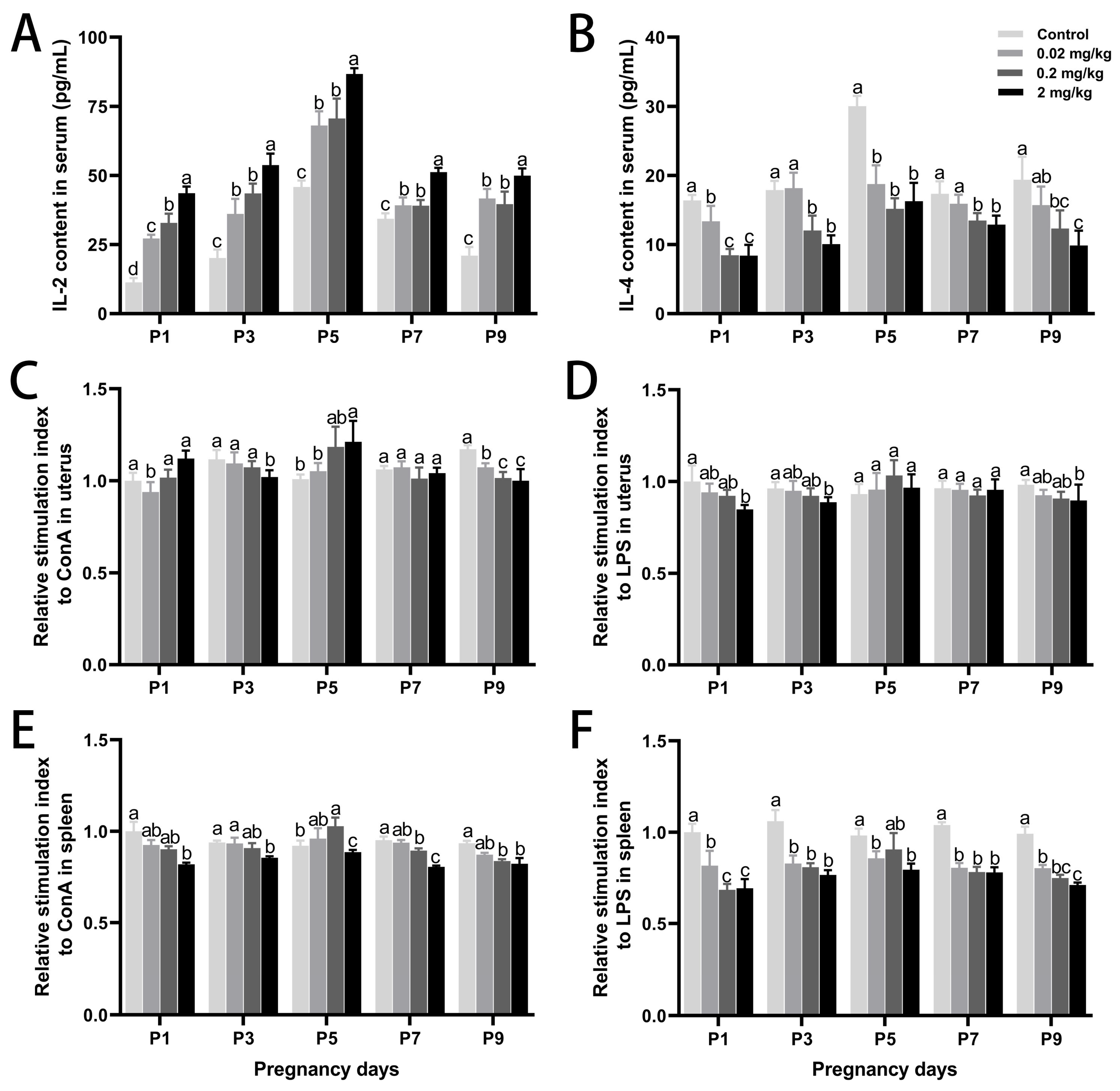 Toxics 13 00672 g003