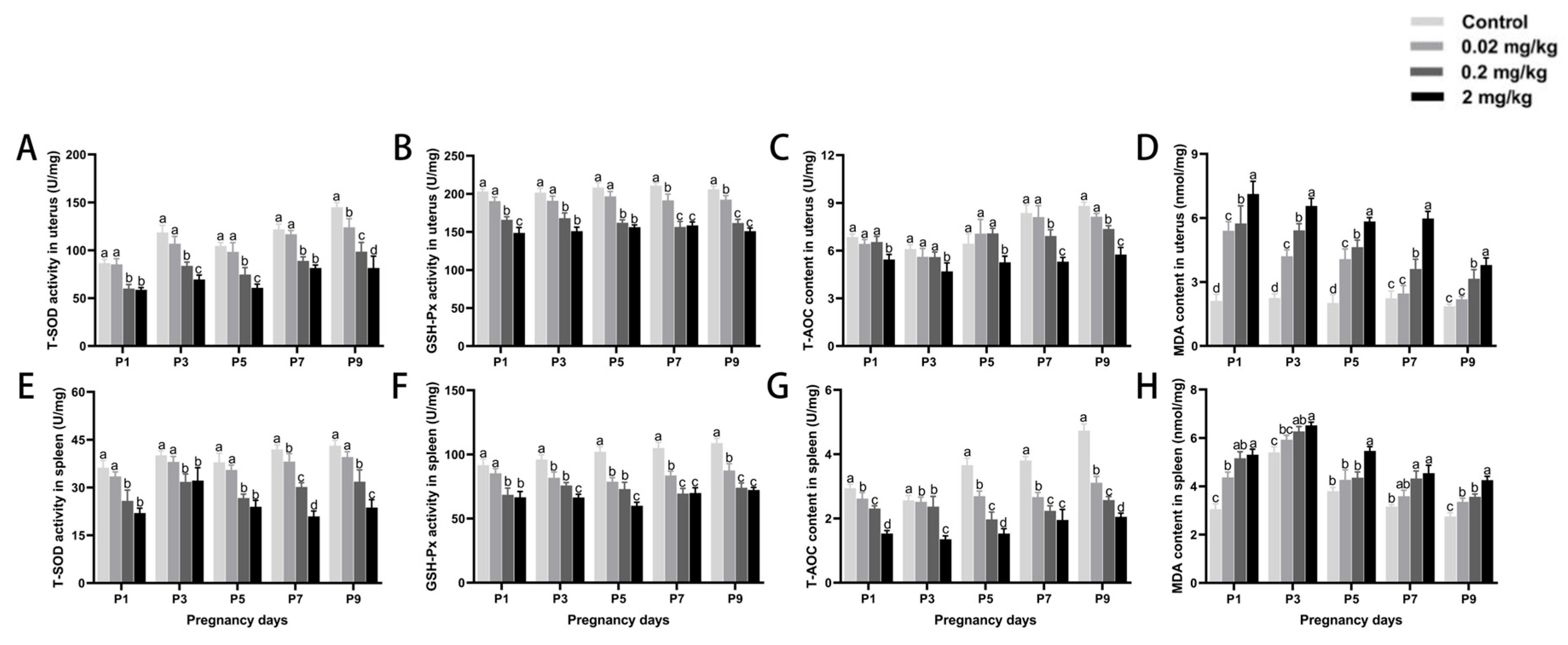 Toxics 13 00672 g005