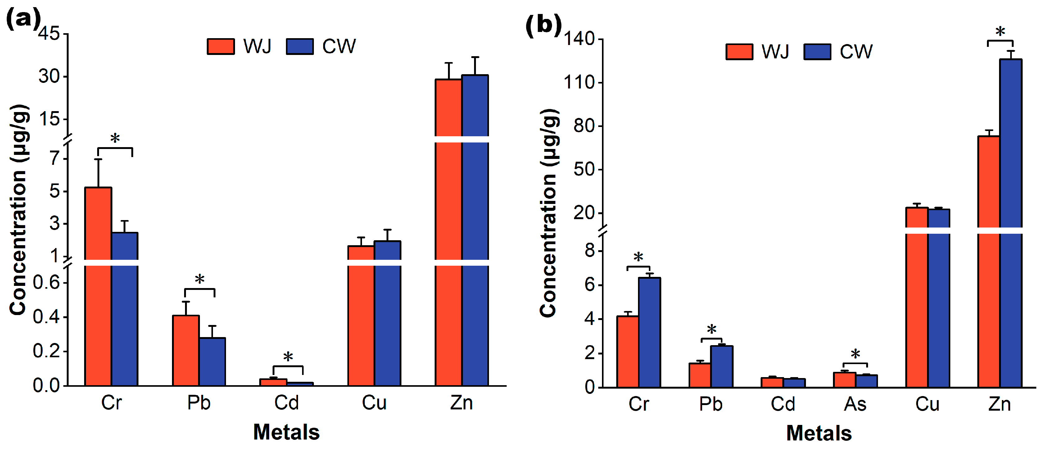 Toxics 13 00676 g002