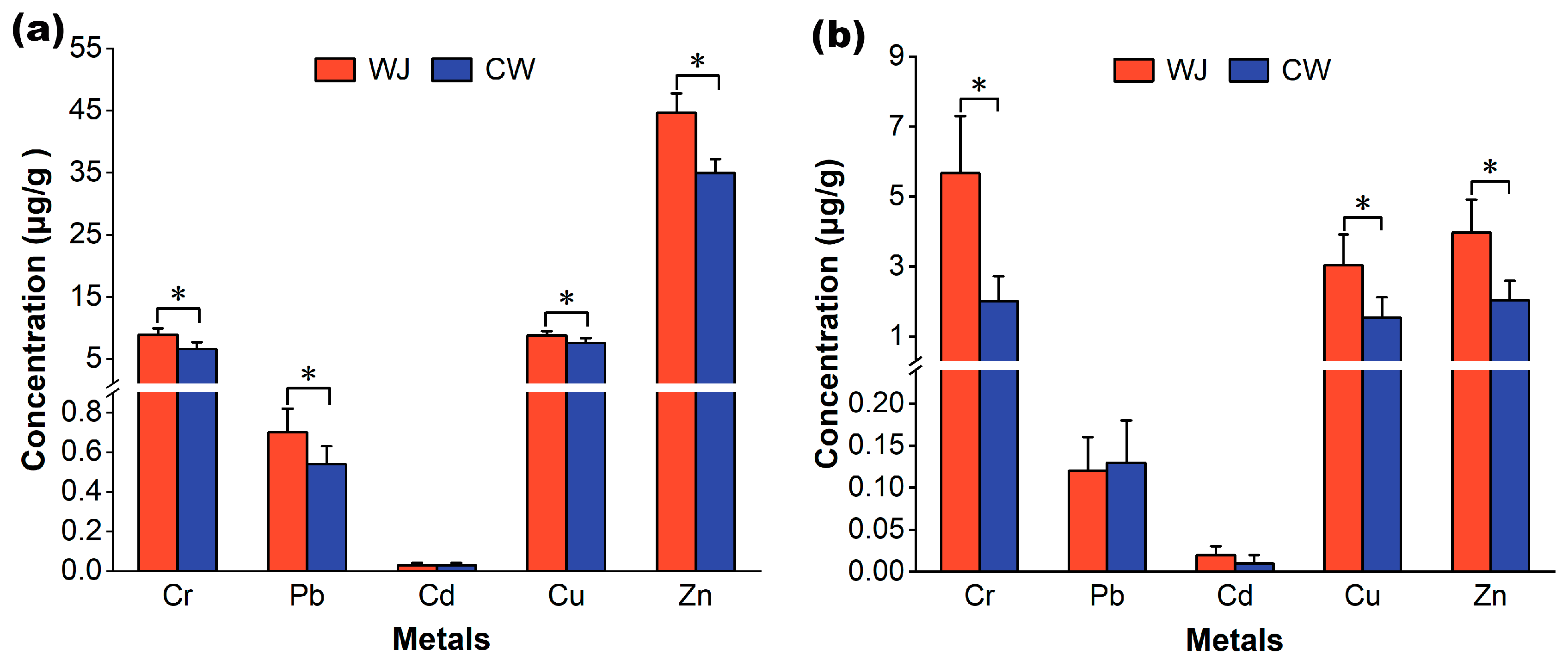 Toxics 13 00676 g003