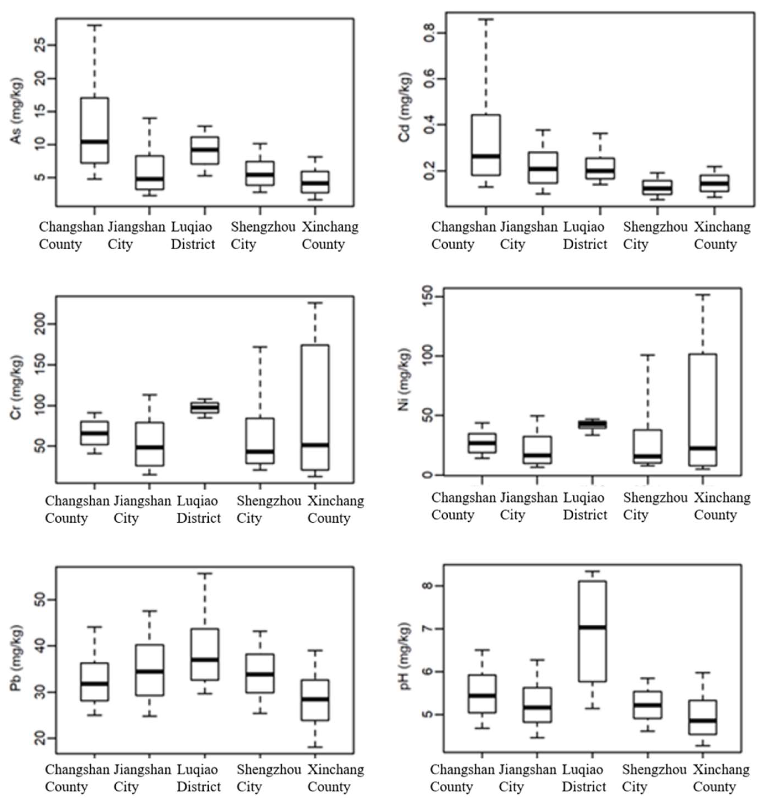 Toxics 13 00679 g002