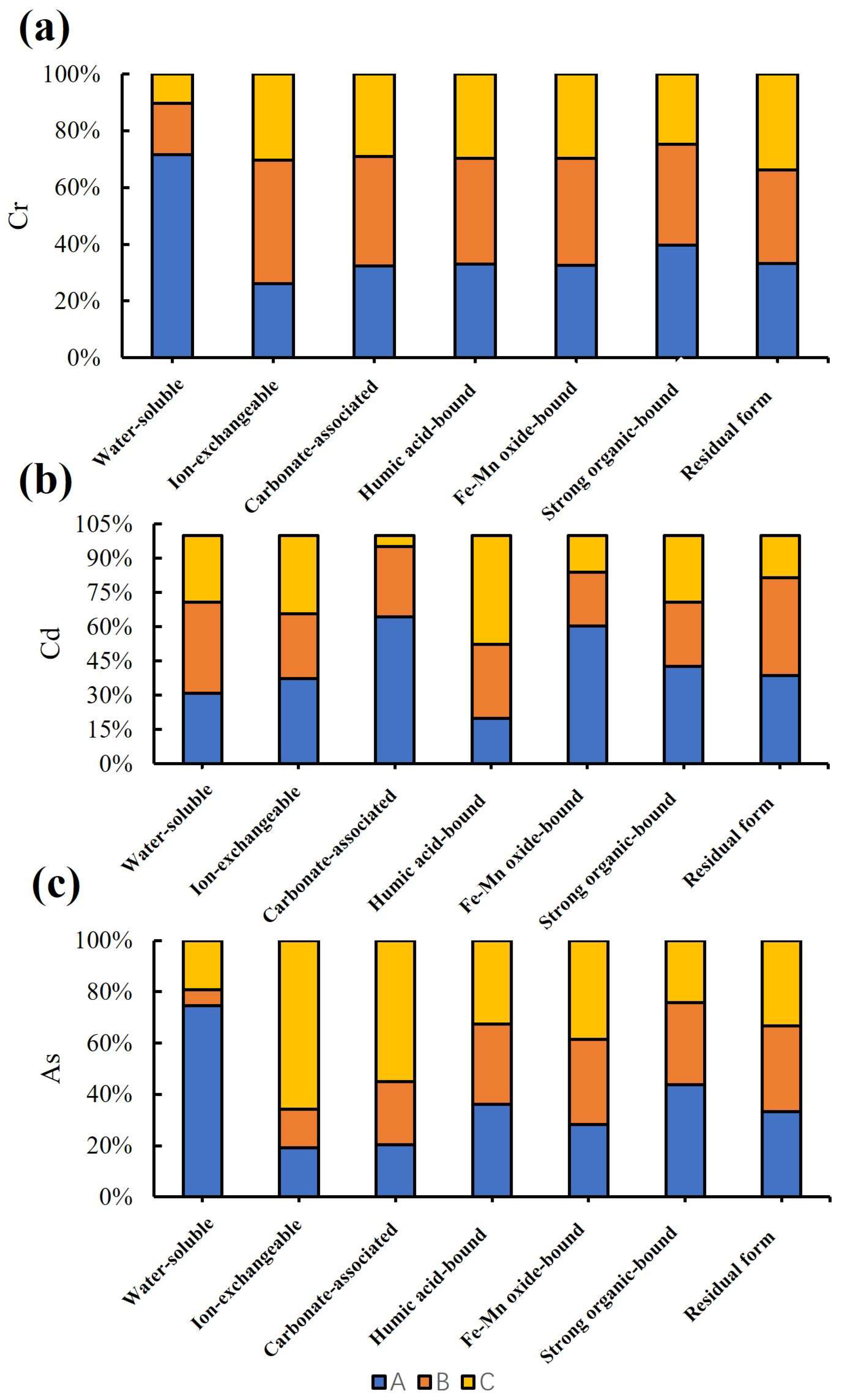 Toxics 13 00679 g004