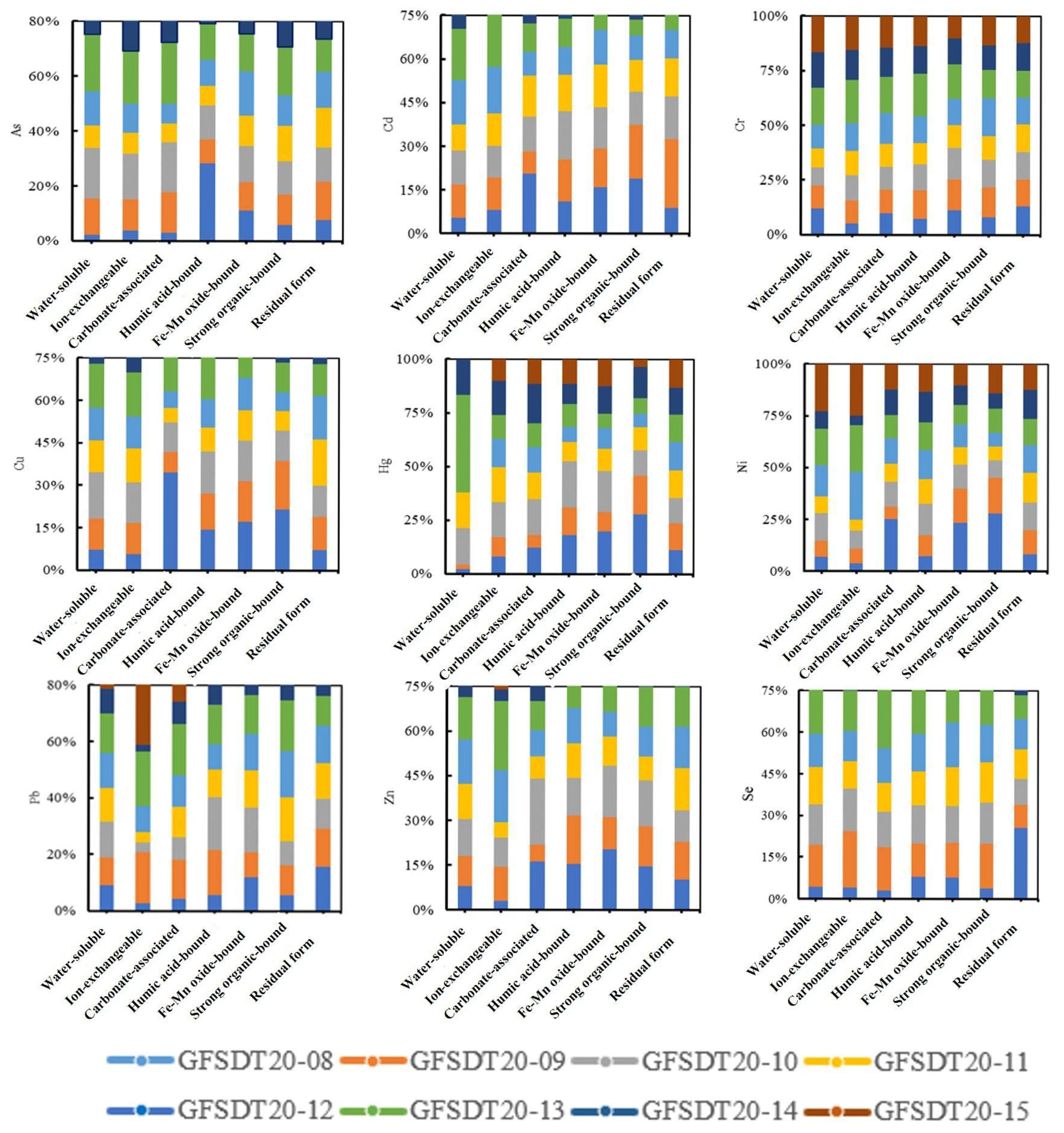 Toxics 13 00679 g006
