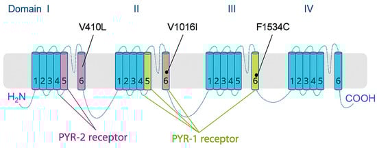 Toxics 13 00681 g003