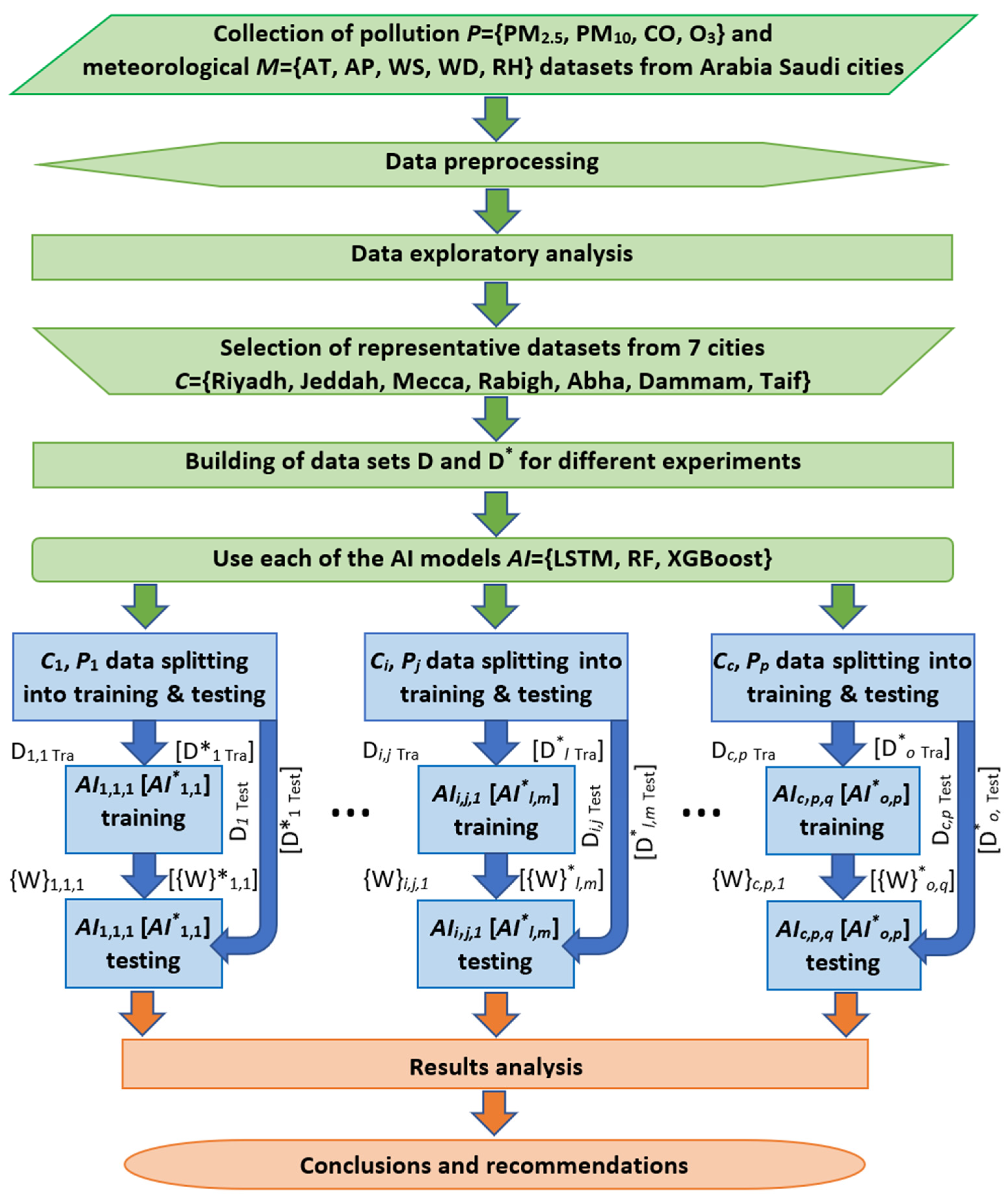 Toxics 13 00682 g003
