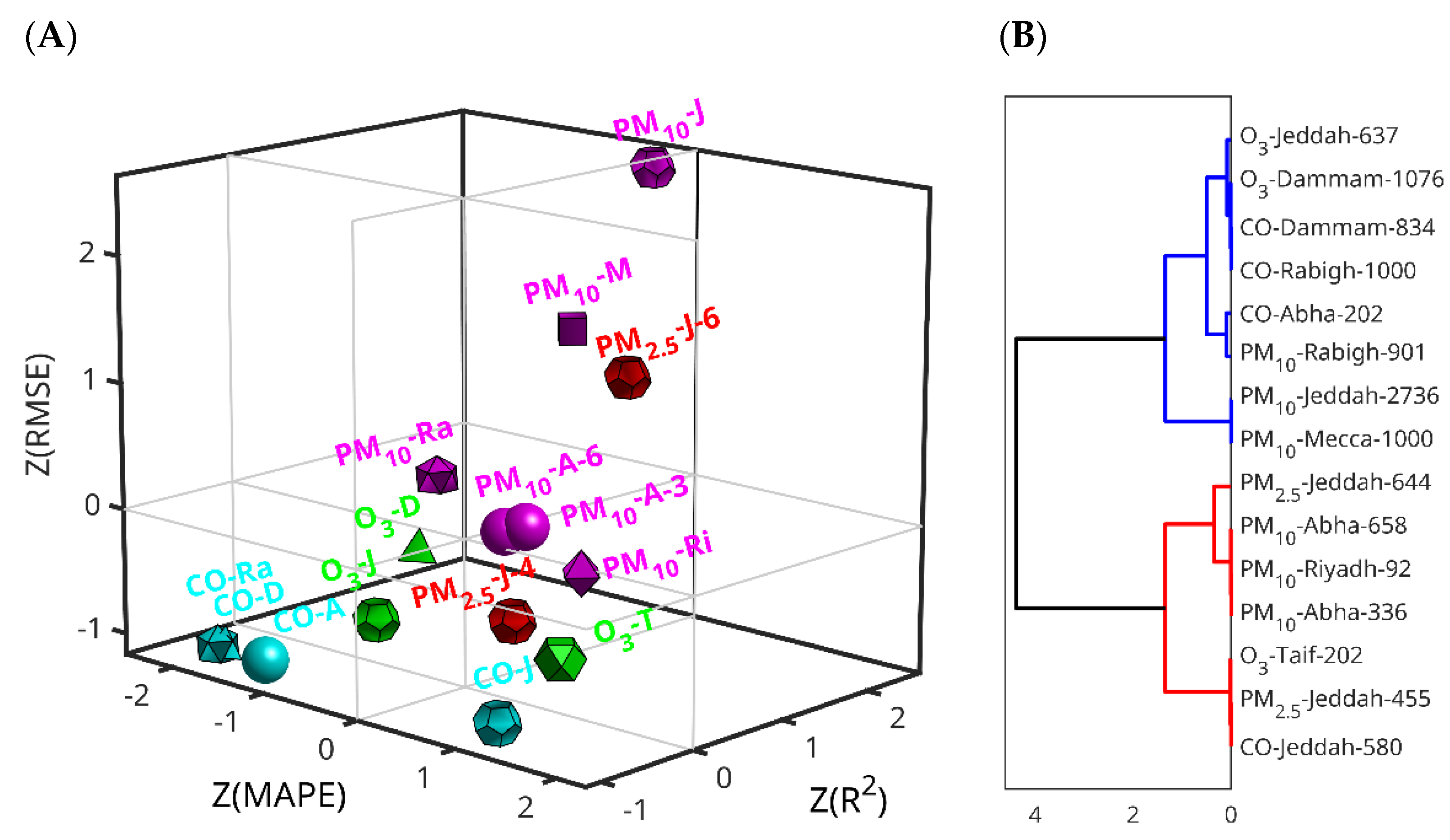 Toxics 13 00682 g005