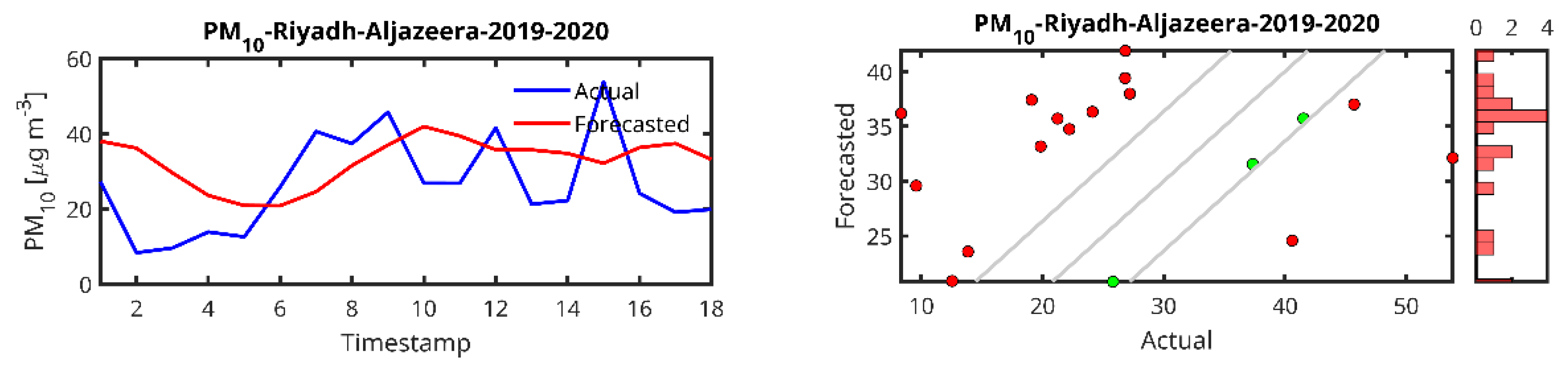Toxics 13 00682 g006b
