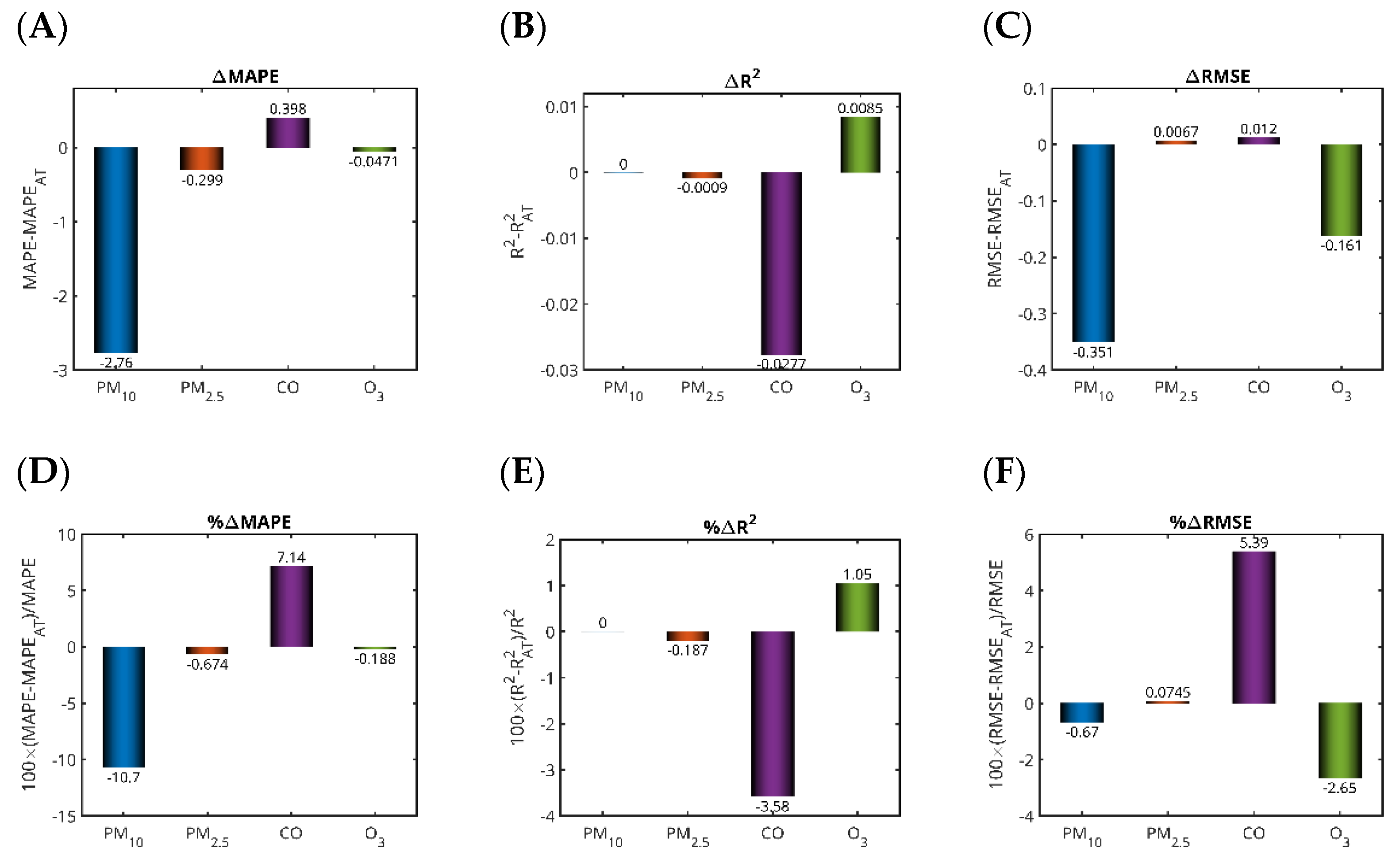 Toxics 13 00682 g011
