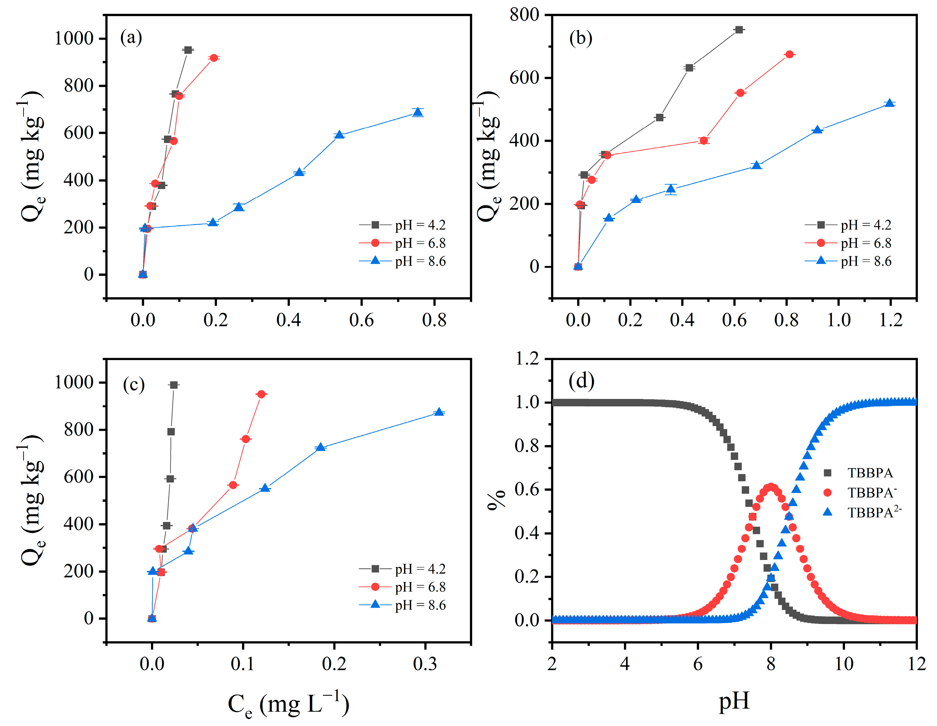Toxics 13 00686 g004