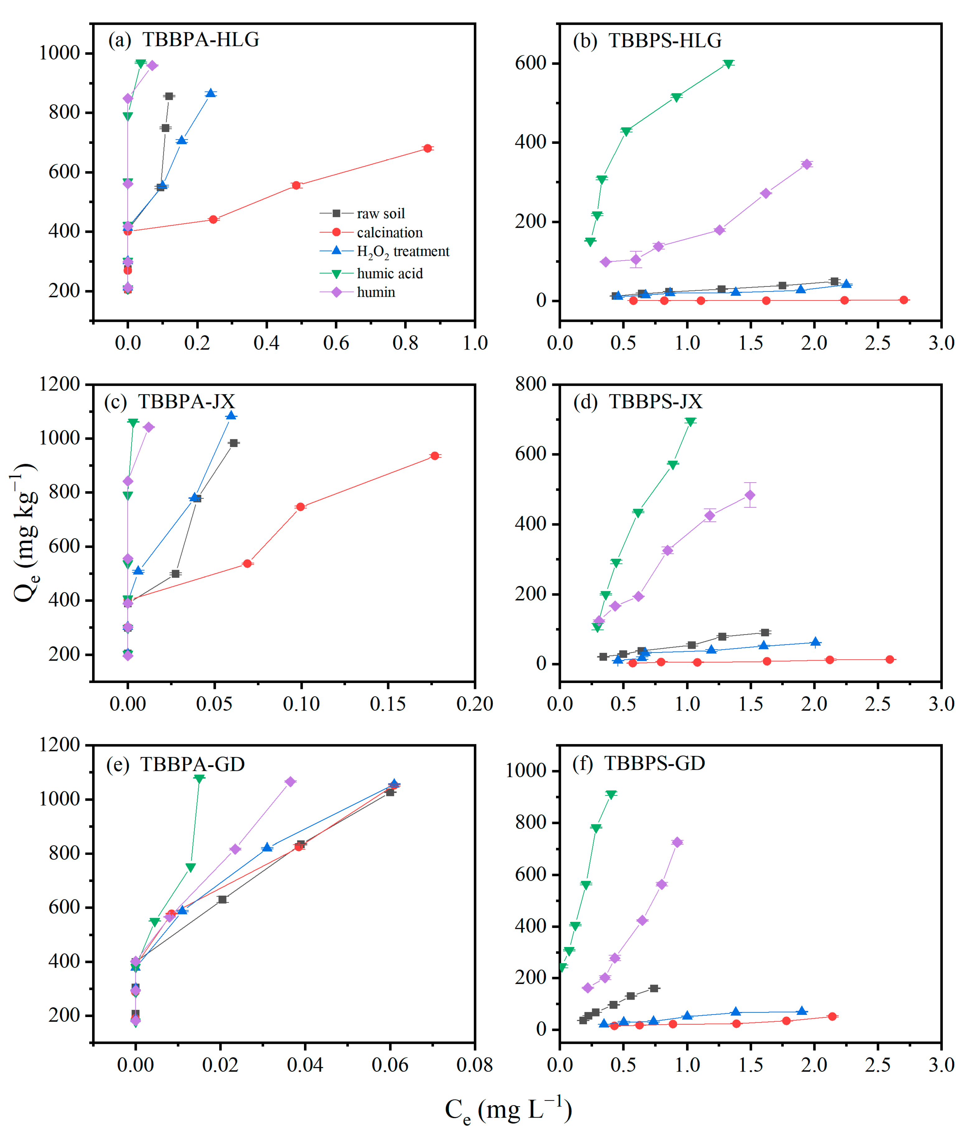 Toxics 13 00686 g006
