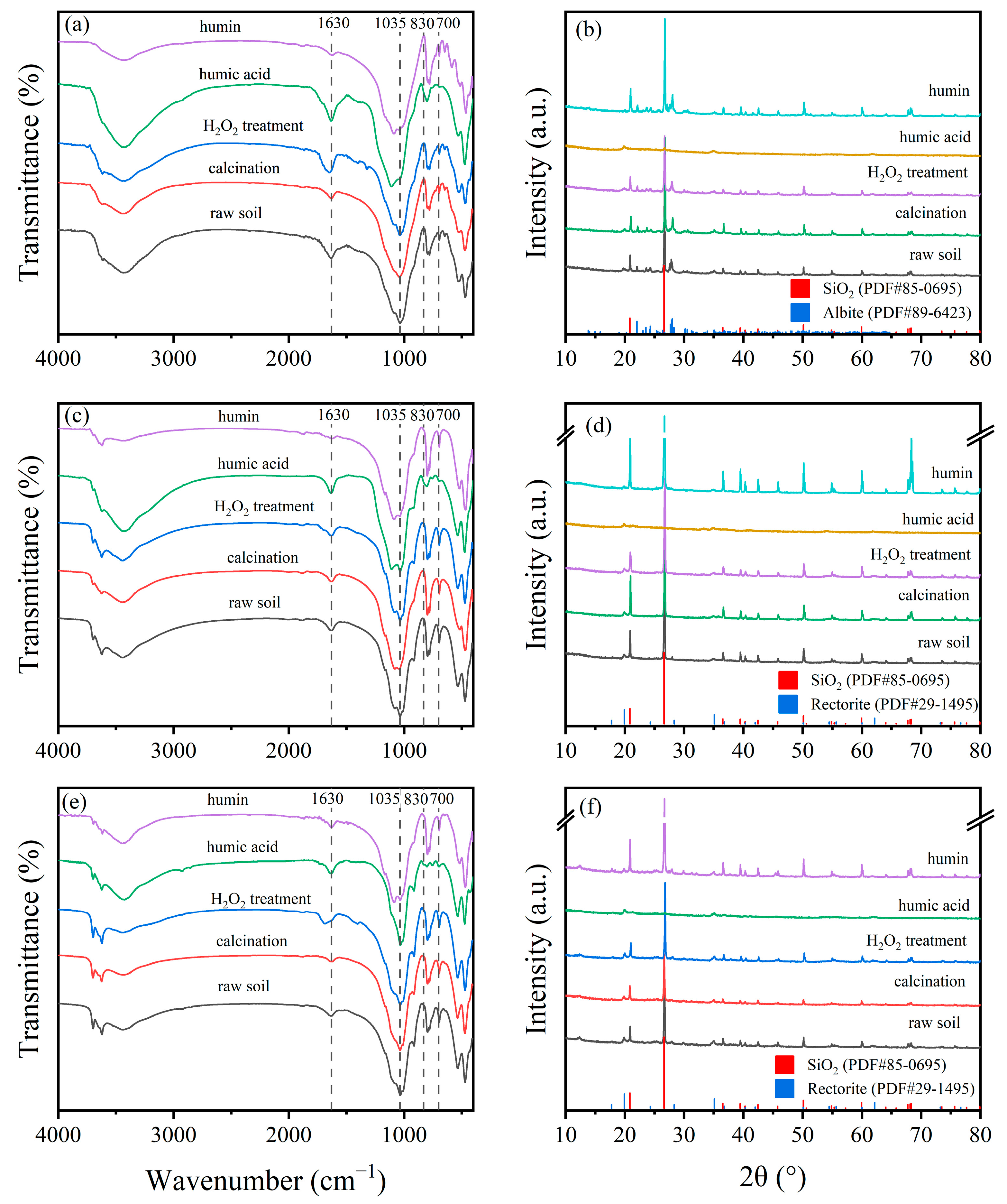 Toxics 13 00686 g007