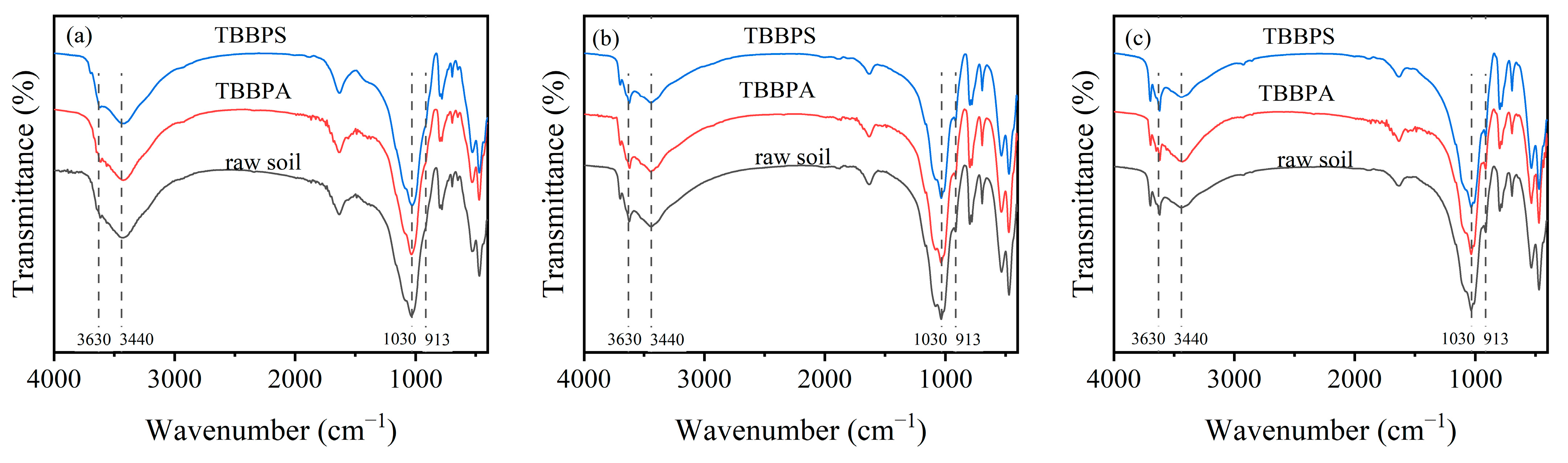 Toxics 13 00686 g008