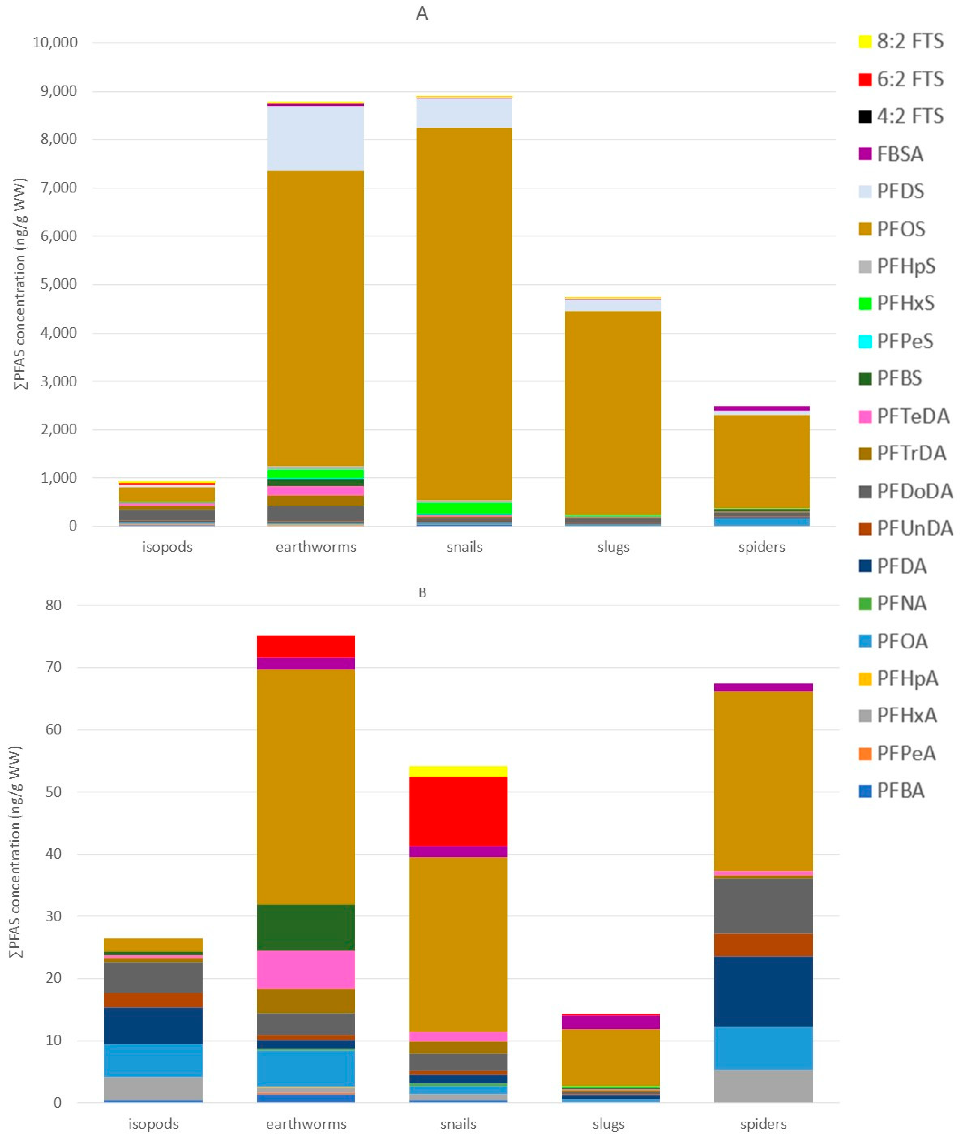 Toxics 13 00689 g005