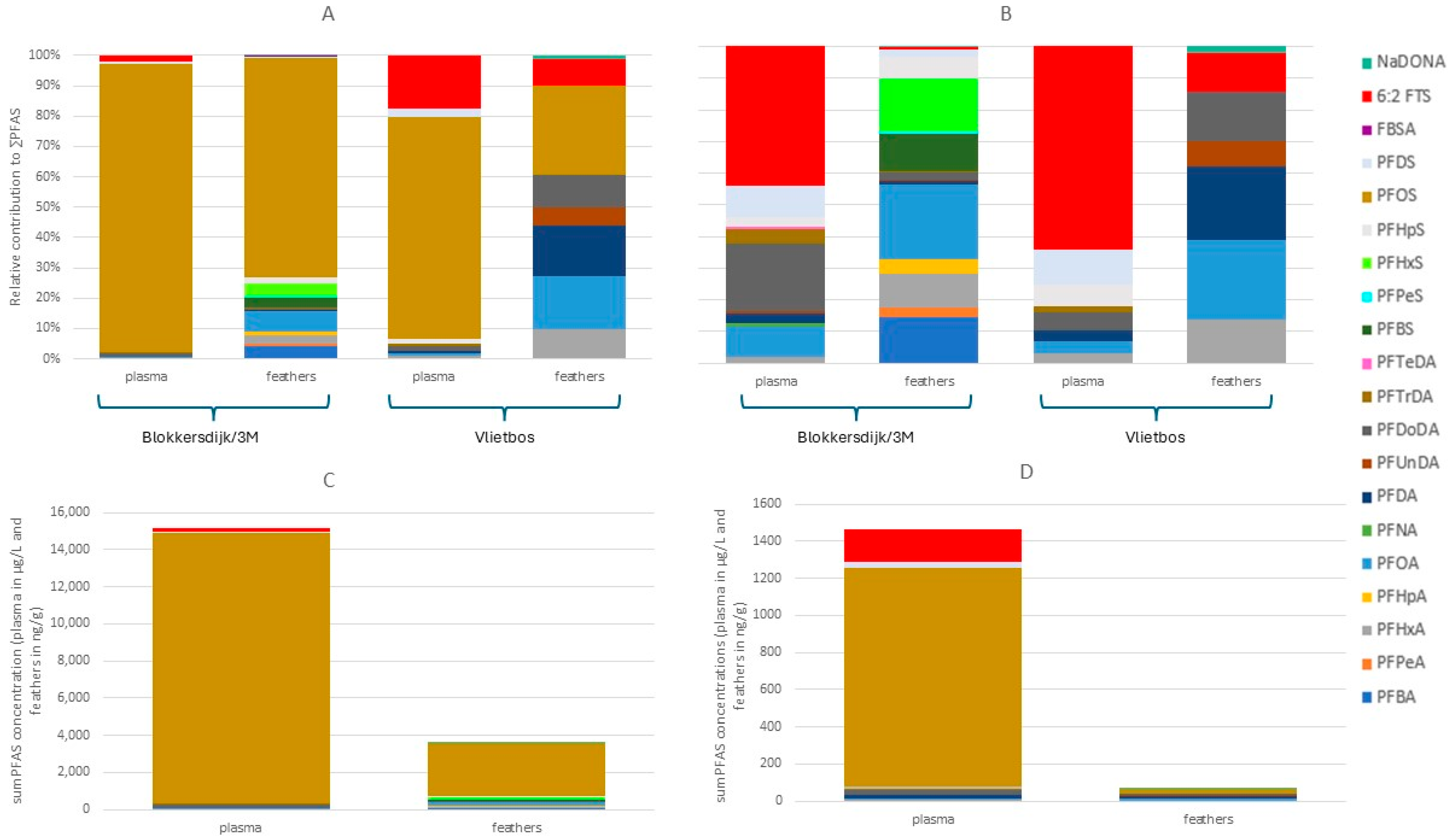 Toxics 13 00689 g006