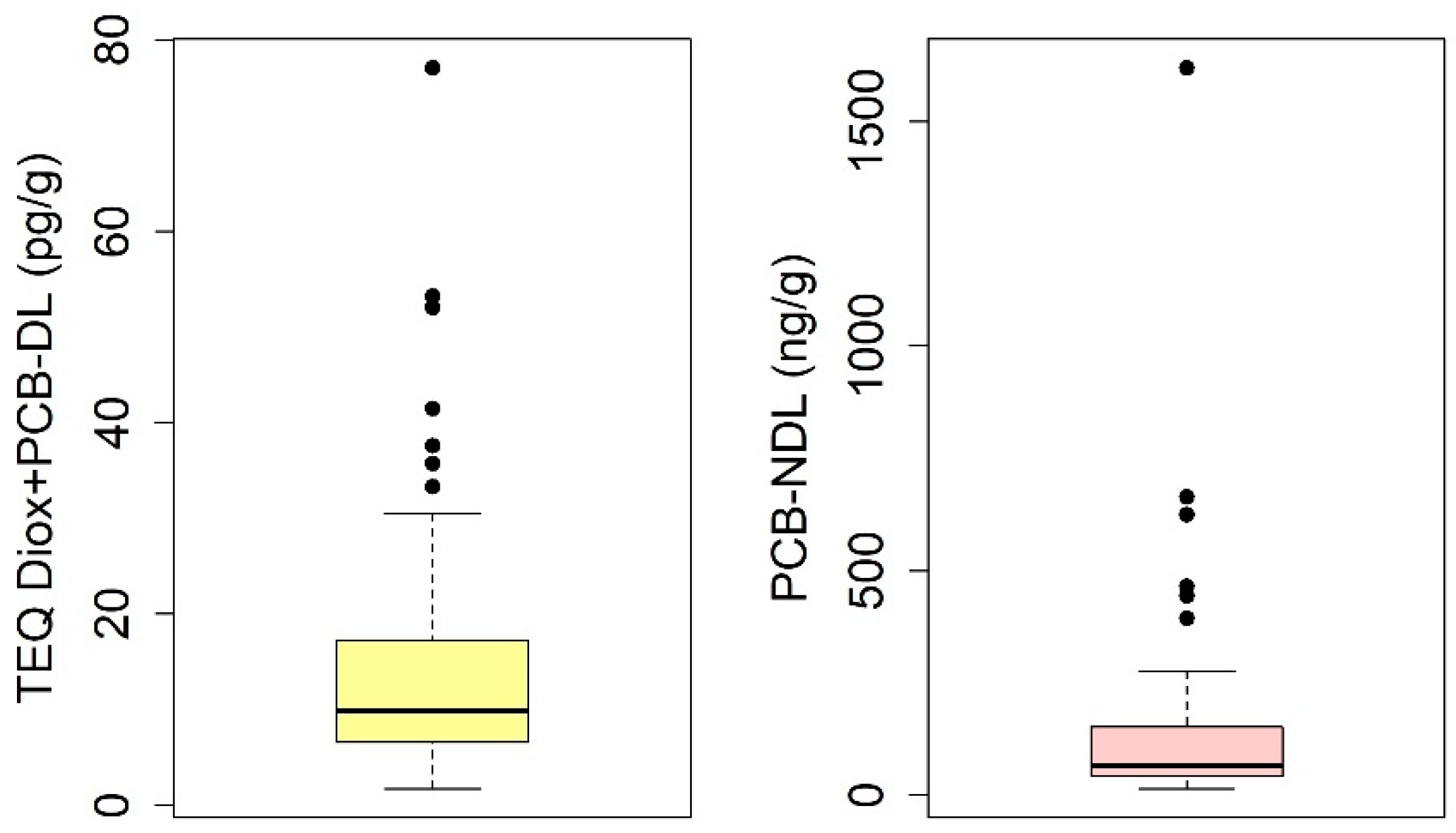 Toxics 13 00690 g002