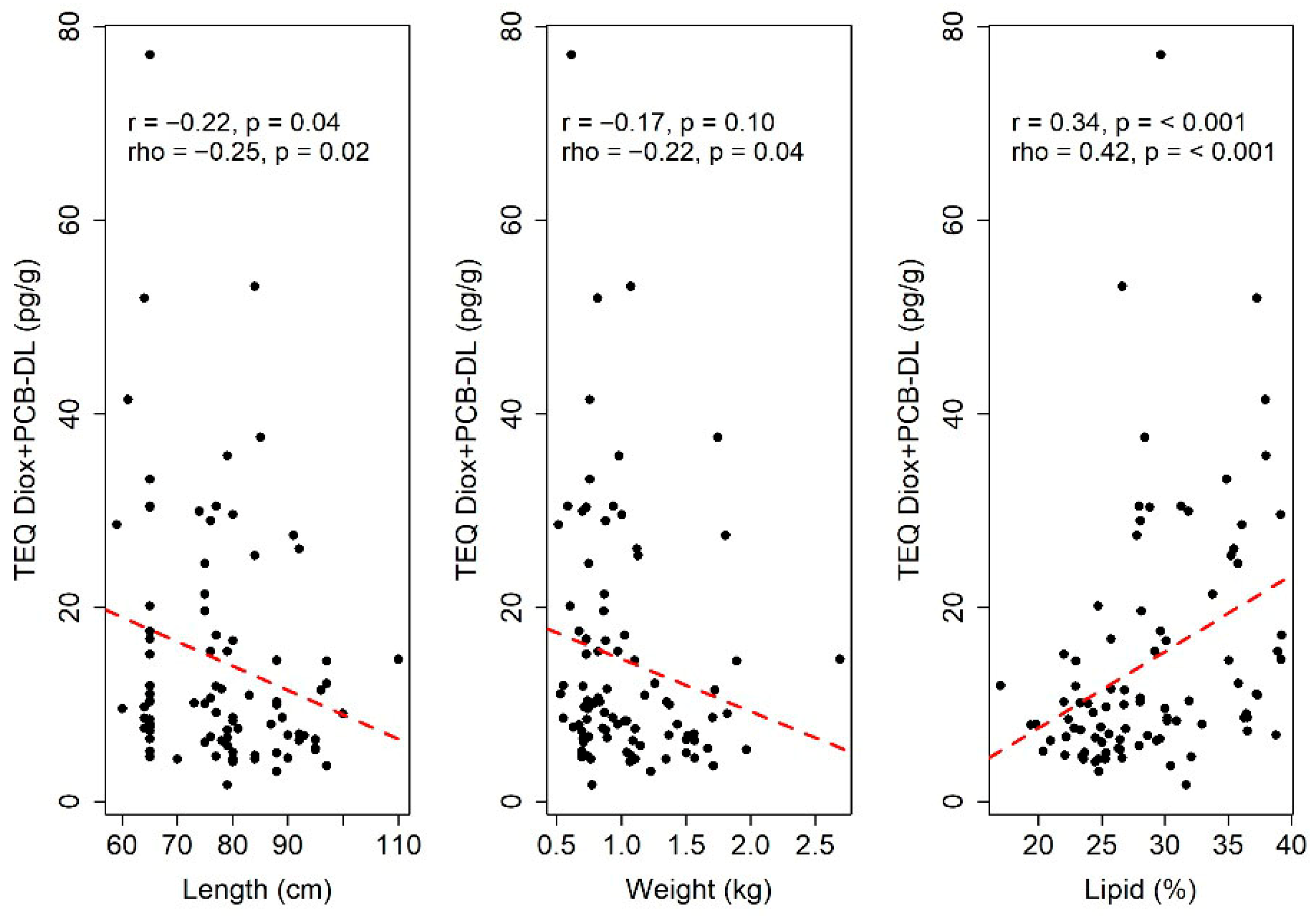 Toxics 13 00690 g003