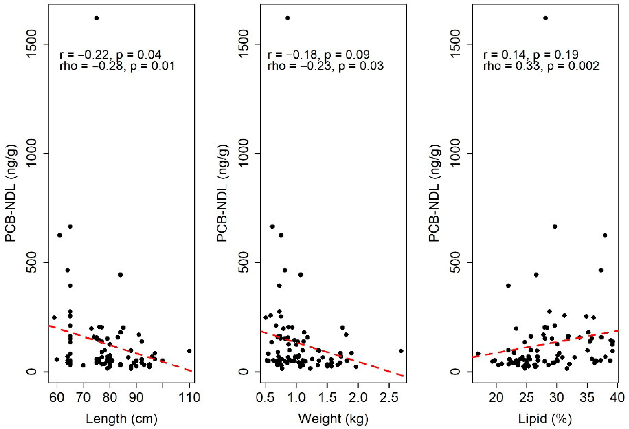 Toxics 13 00690 g004