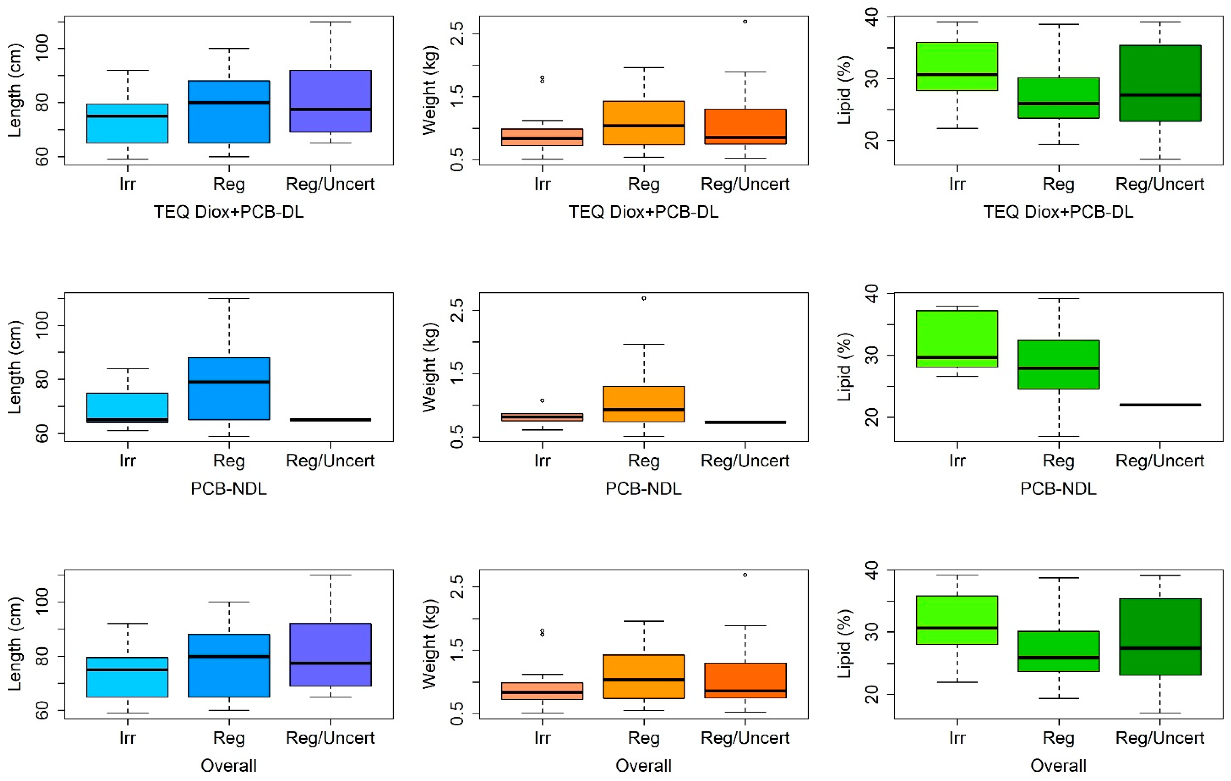 Toxics 13 00690 g005