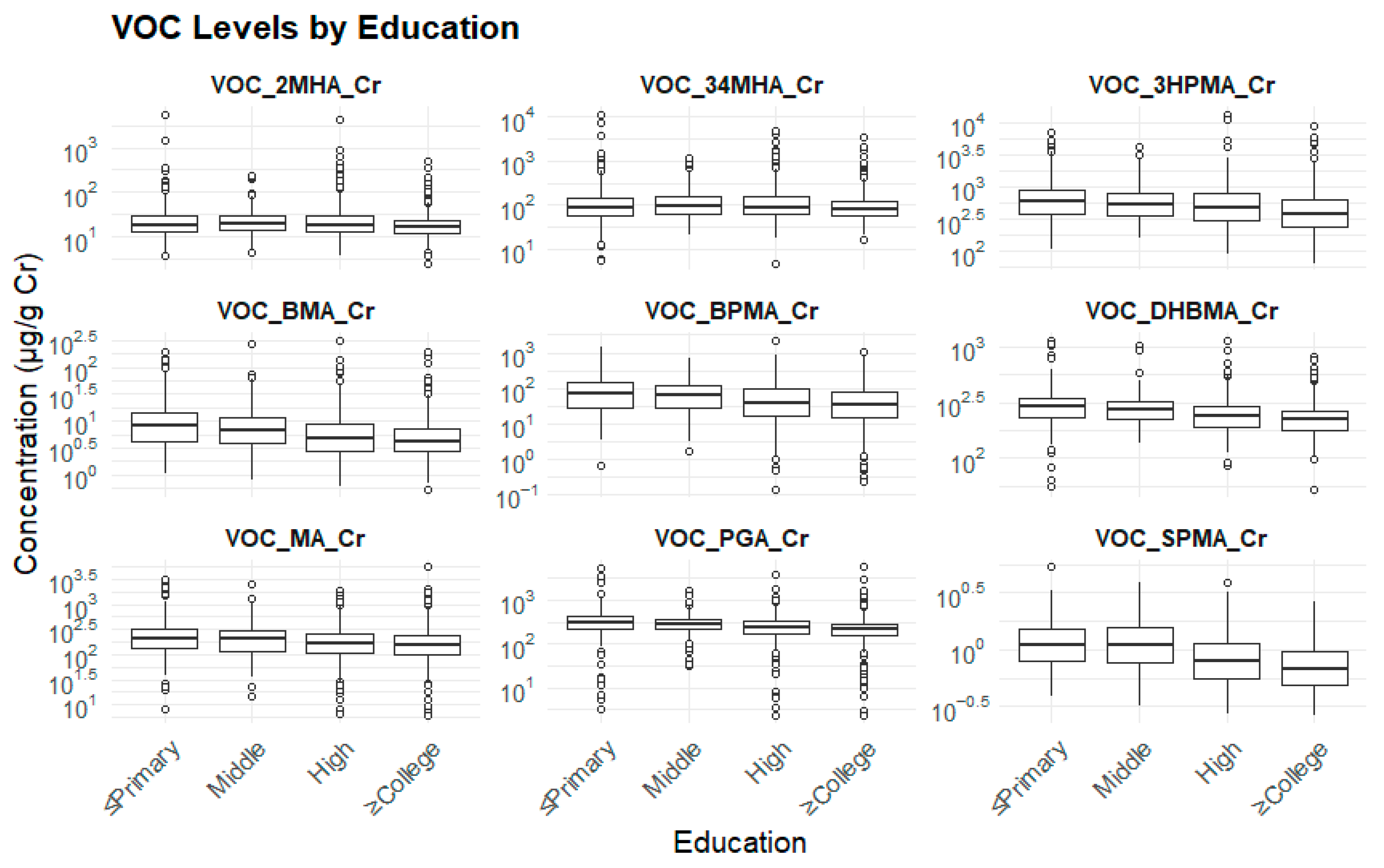 Toxics 13 00692 g003