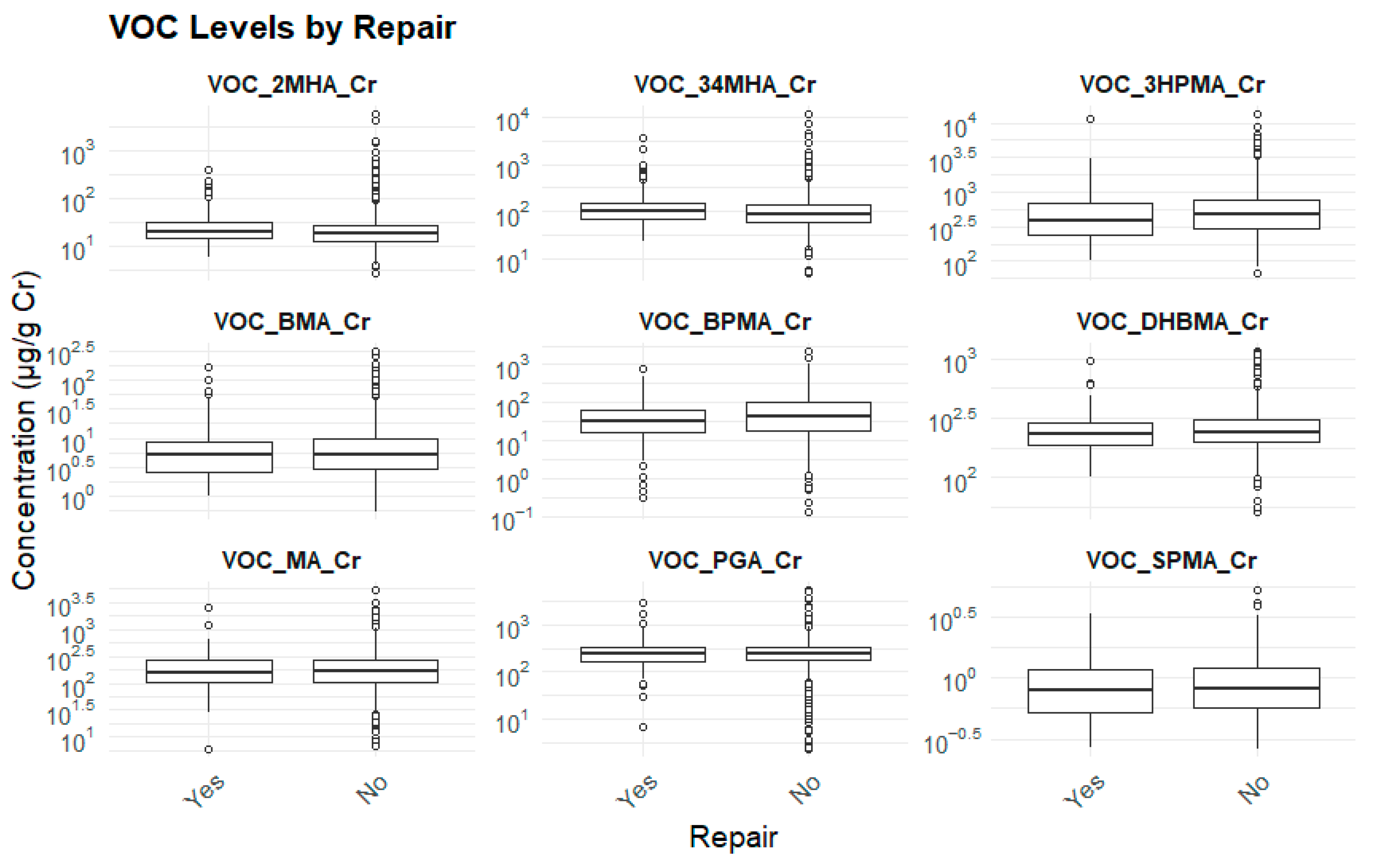 Toxics 13 00692 g006
