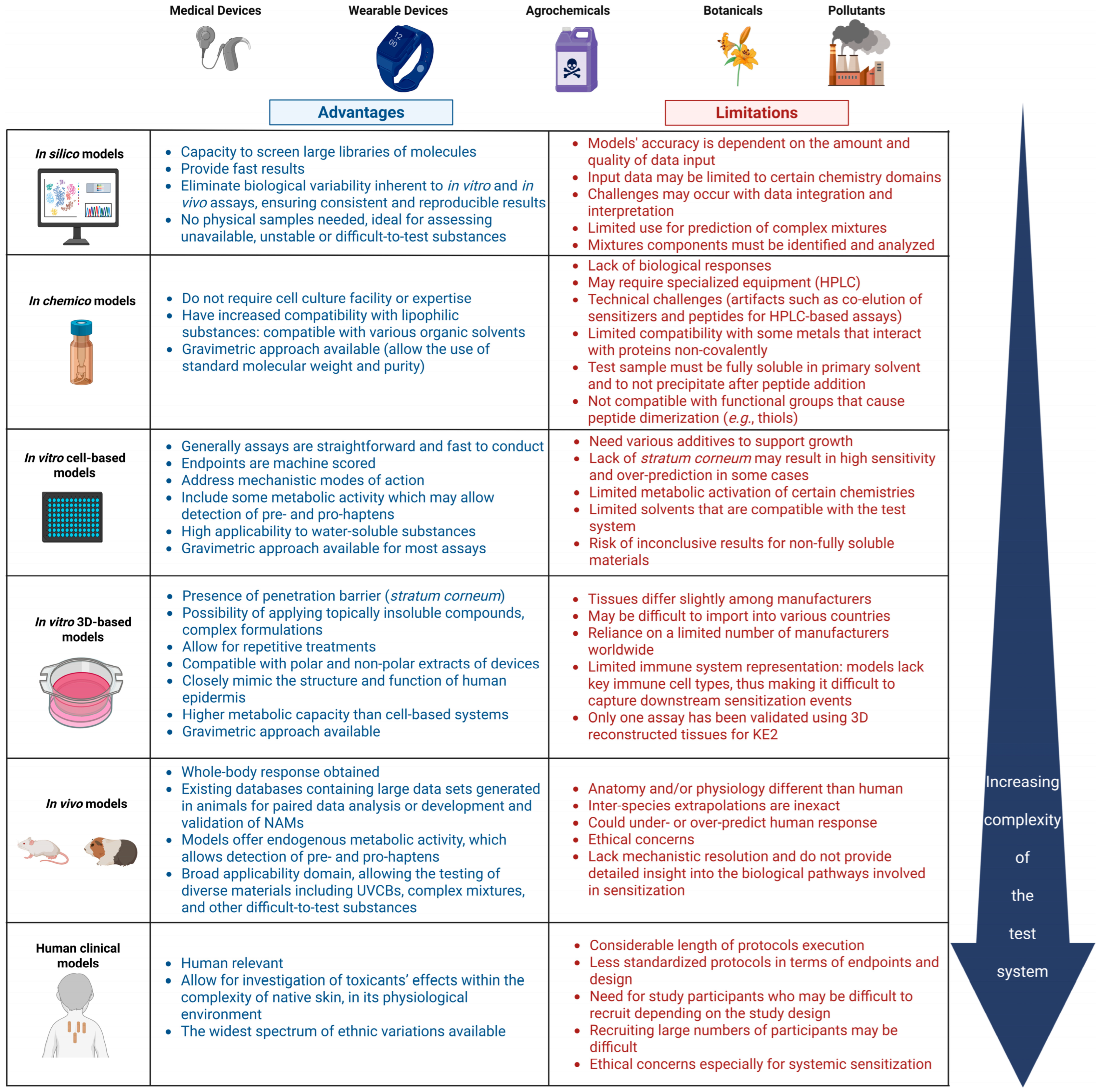 Toxics 13 00693 g002
