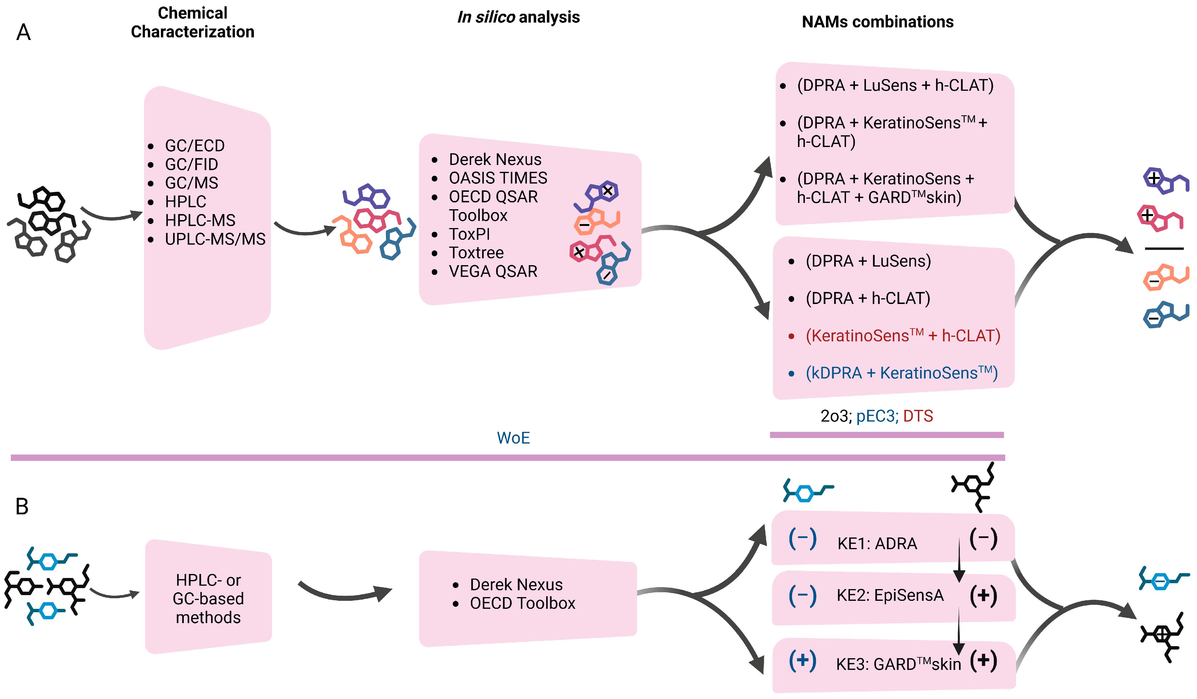 Toxics 13 00693 g003