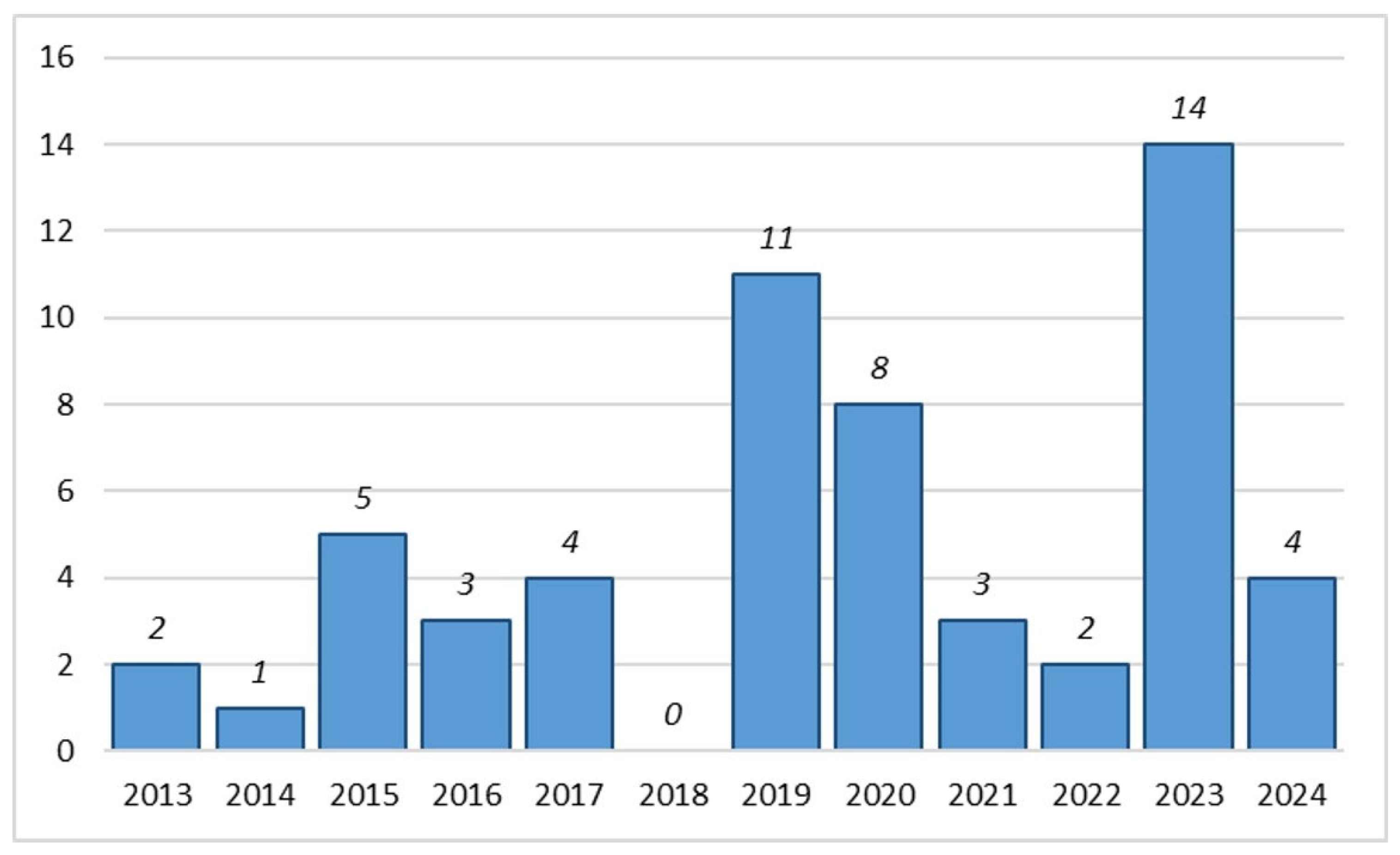 Toxics 13 00698 g002