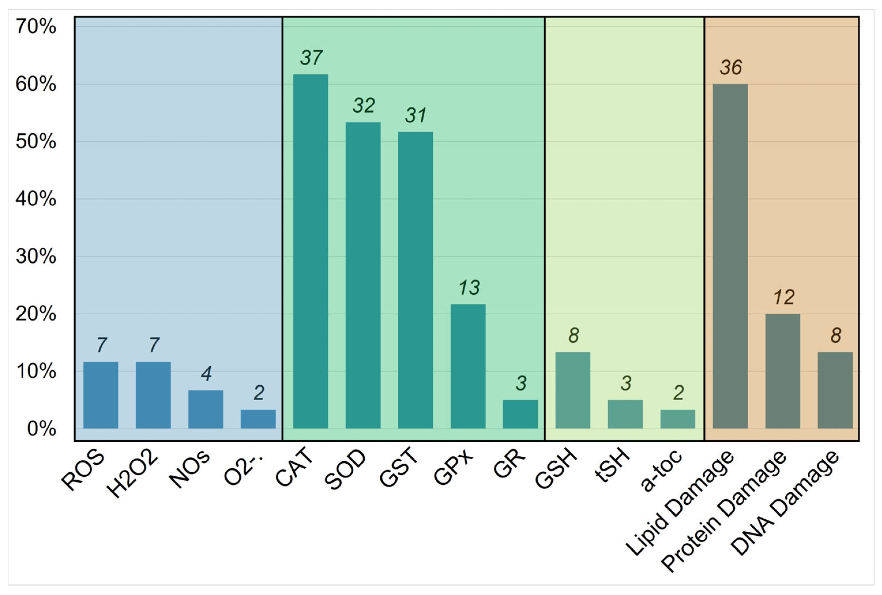 Toxics 13 00698 g003