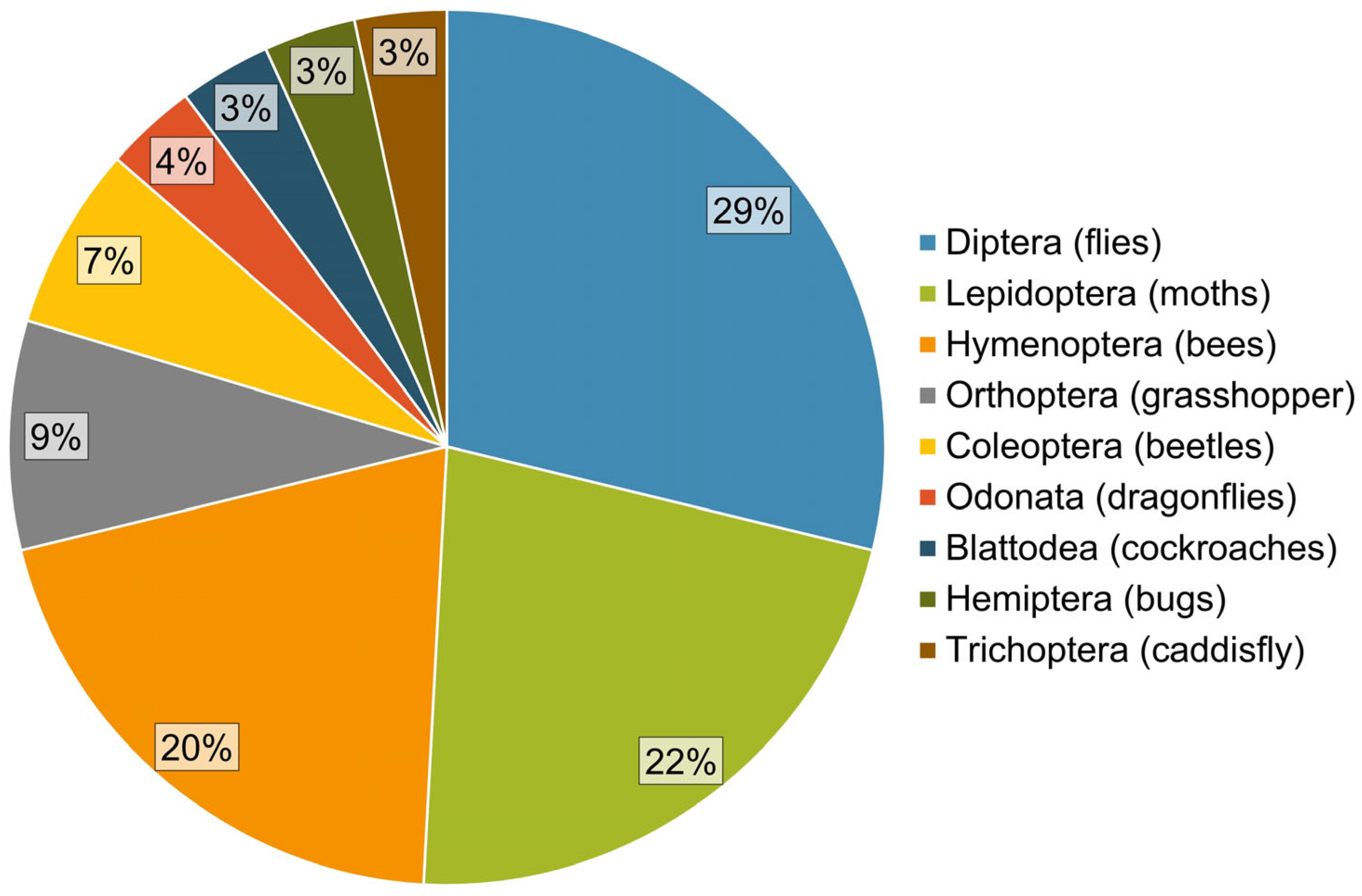 Toxics 13 00698 g004