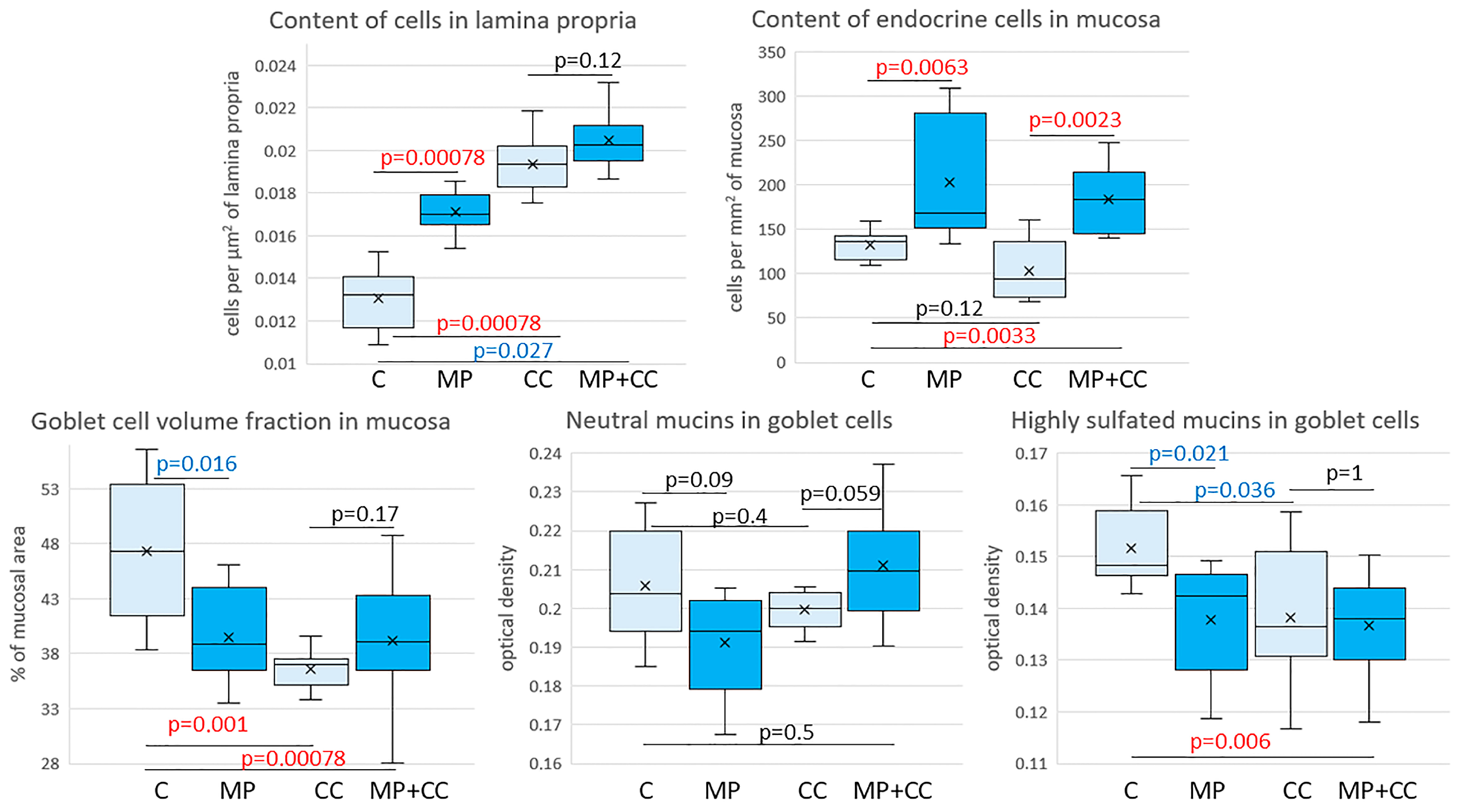 Toxics 13 00701 g005