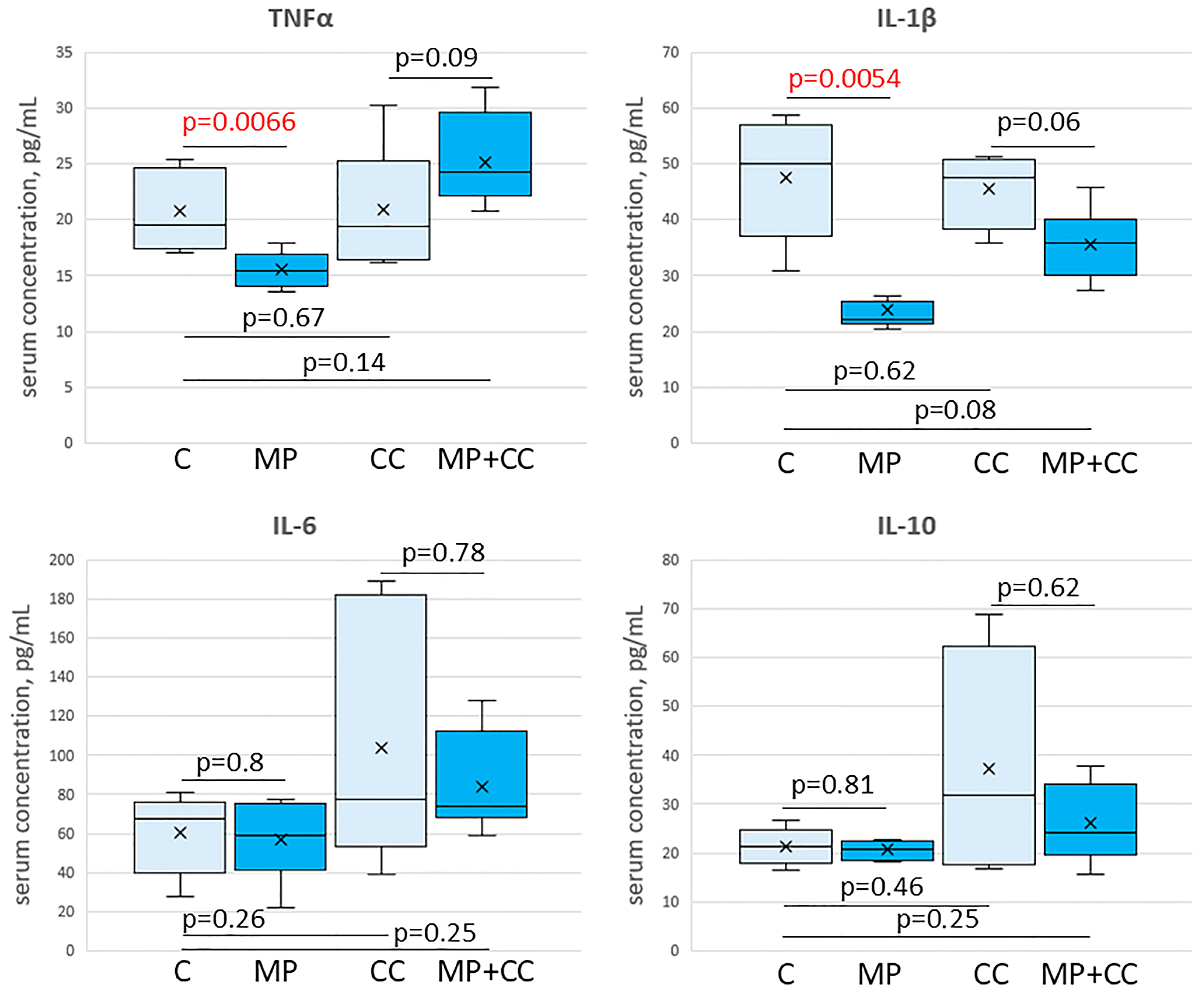 Toxics 13 00701 g007