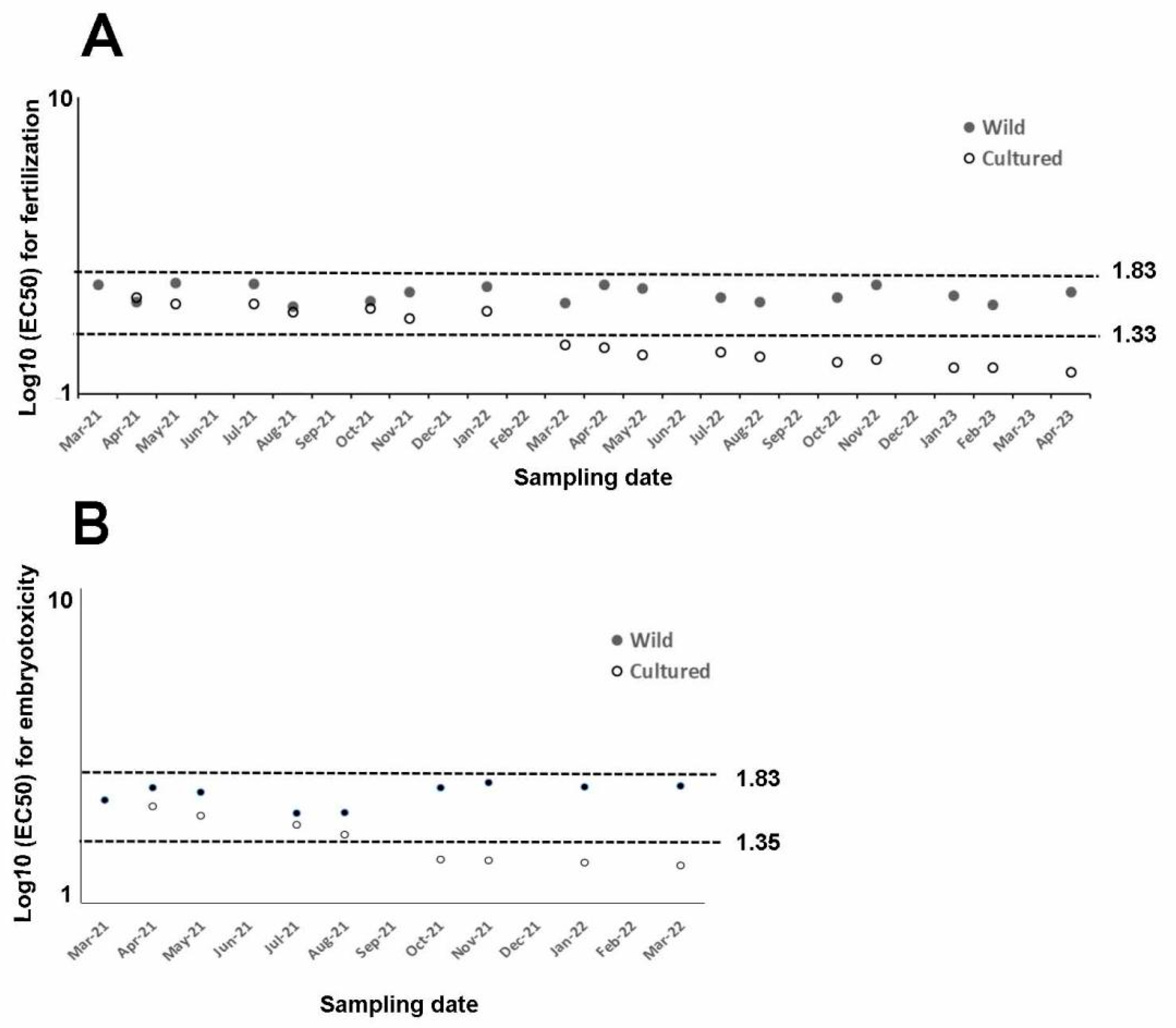Toxics 13 00705 g002