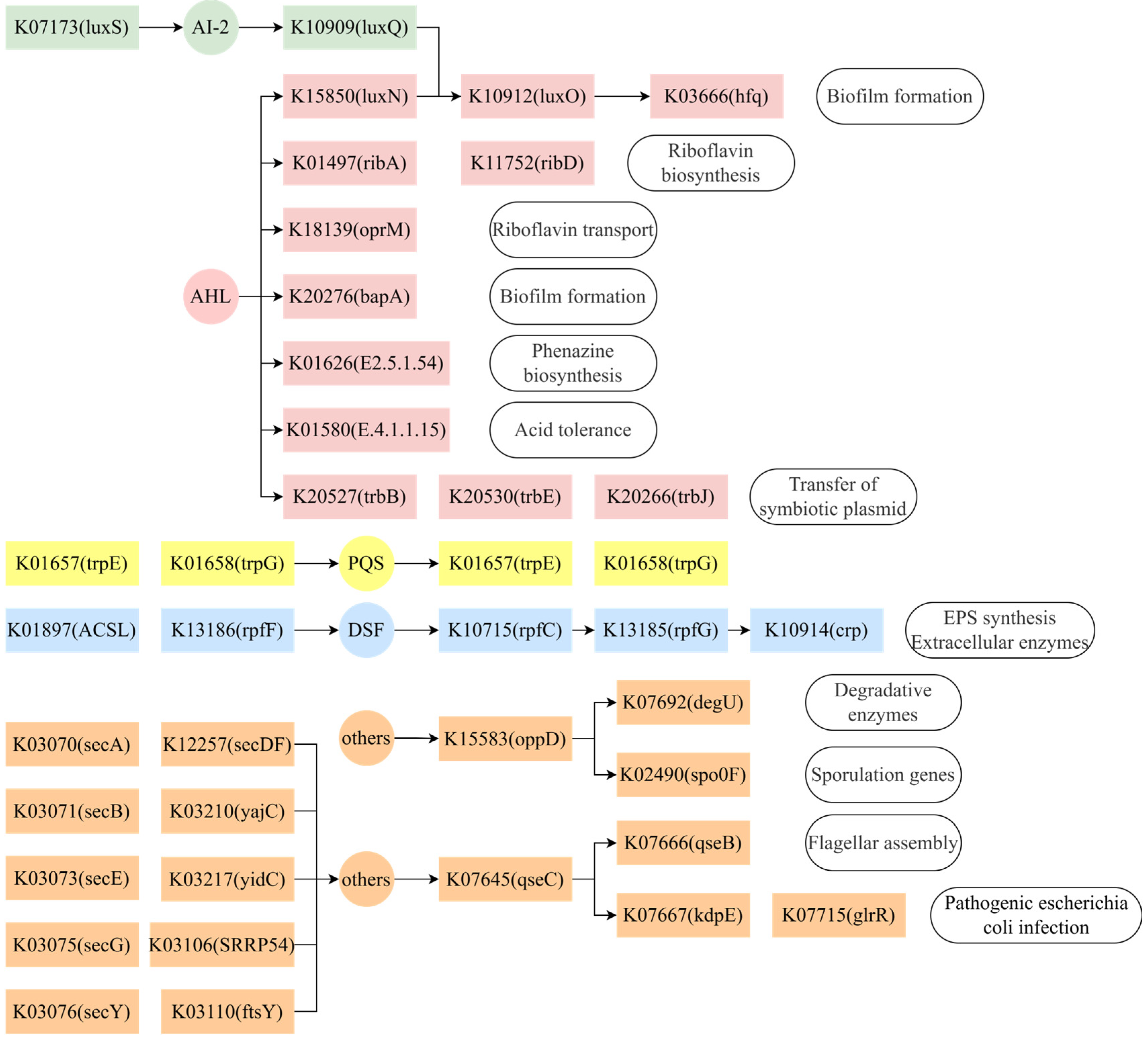 Toxics 13 00708 g003