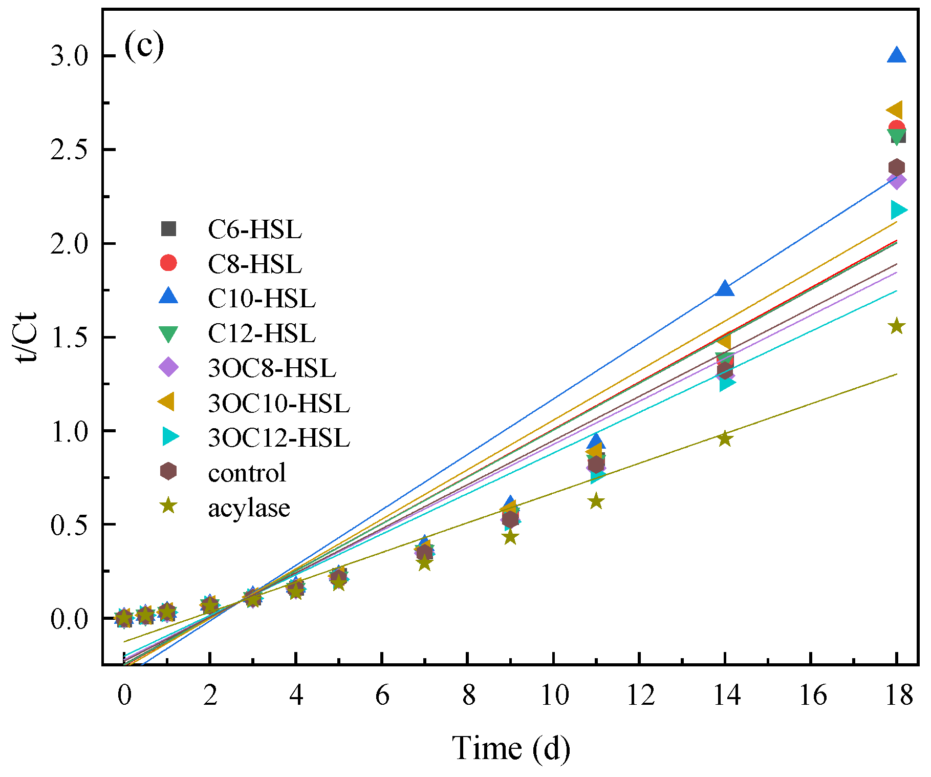 Toxics 13 00708 g005b