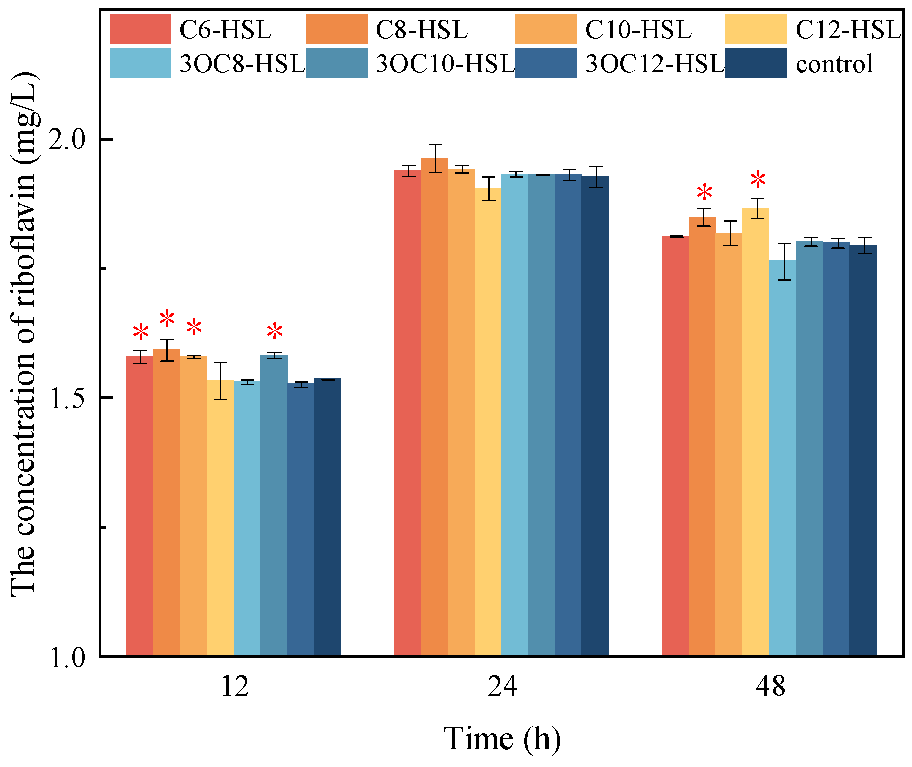 Toxics 13 00708 g006