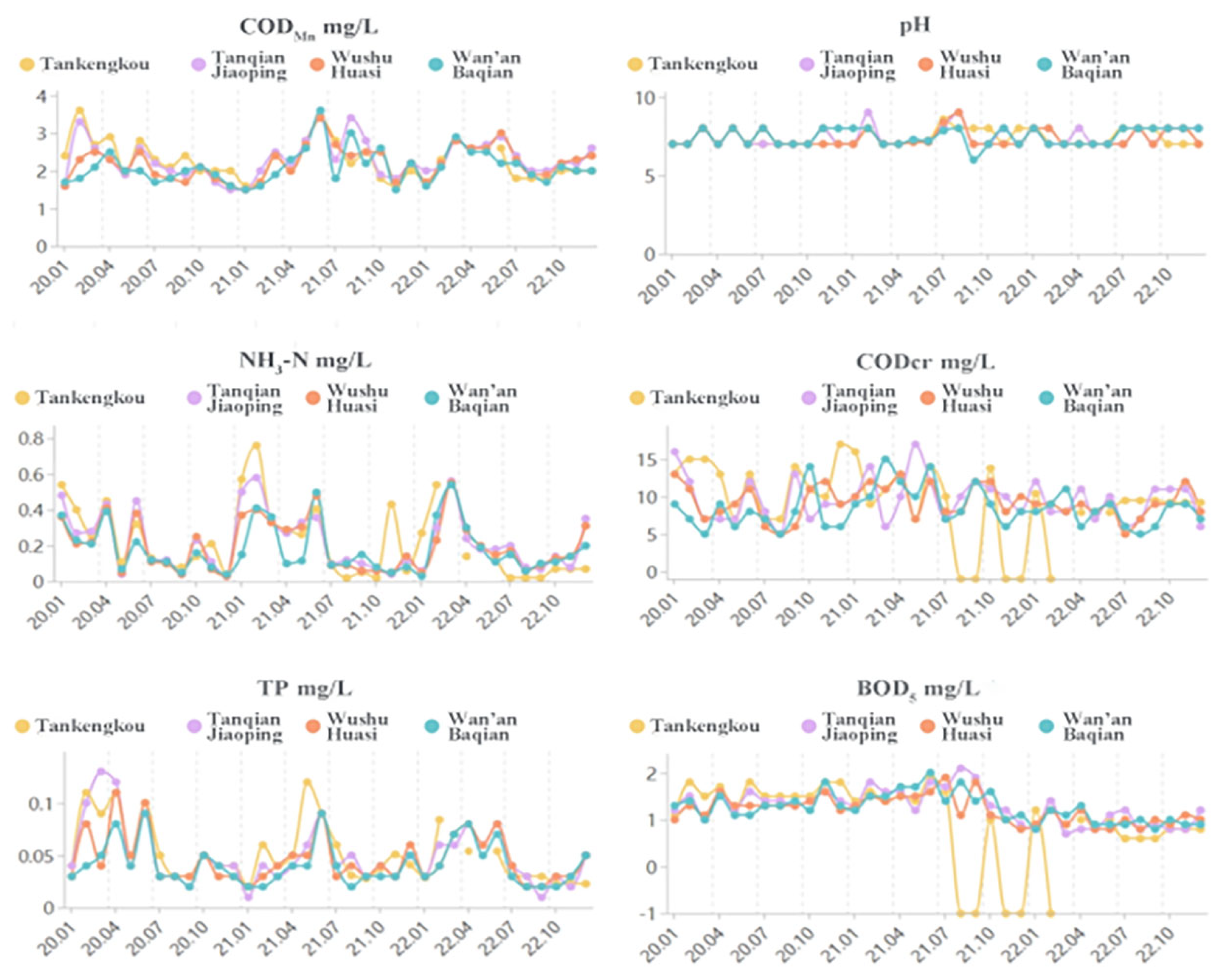 Toxics 13 00712 g002