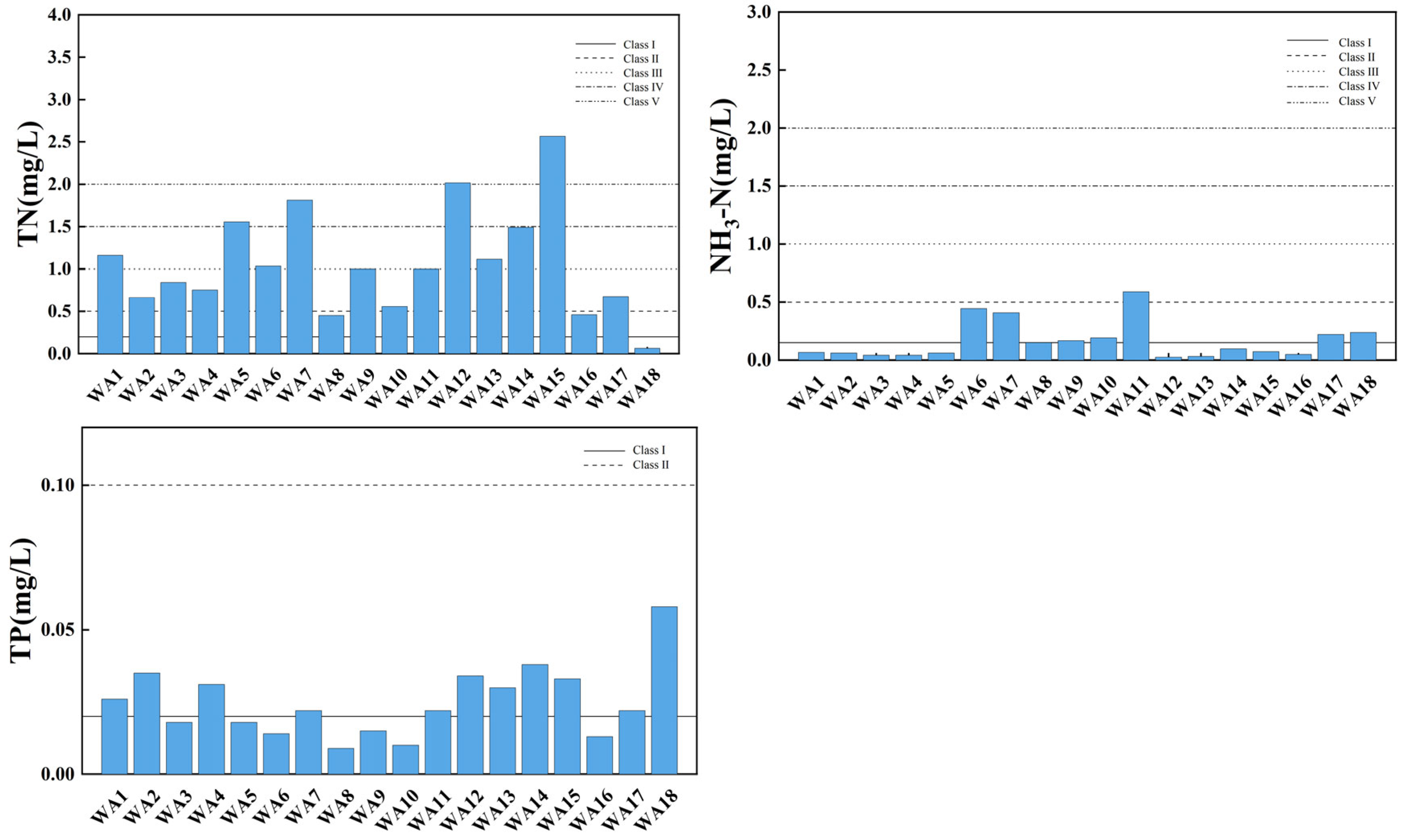 Toxics 13 00712 g005b